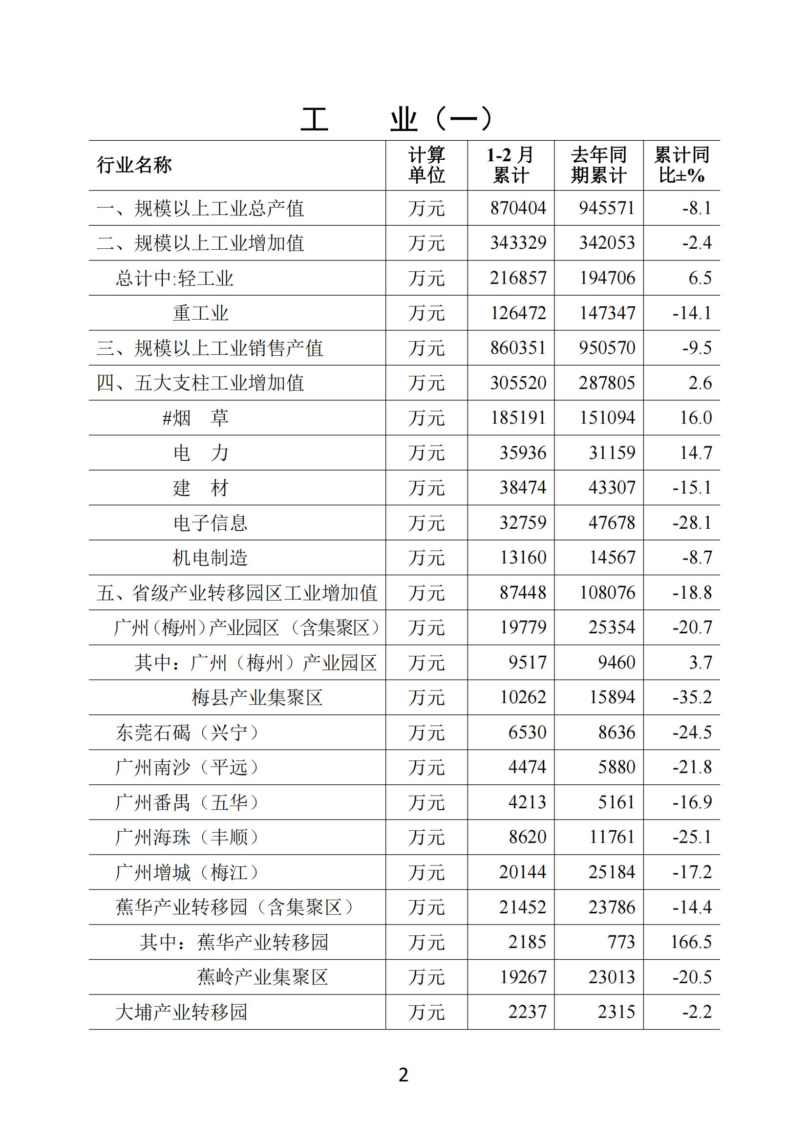 梅州2020年2月月報--20200326（定稿）_01.jpg