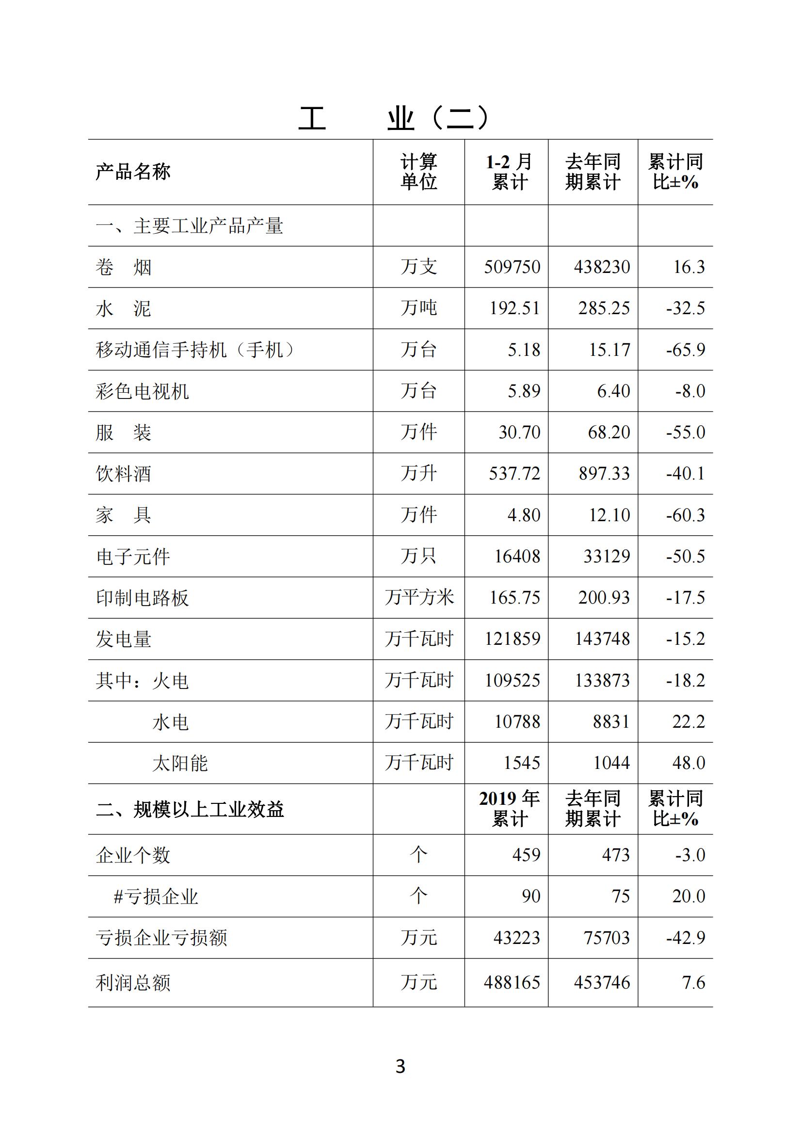 梅州2020年2月月報--20200326（定稿）_02.jpg