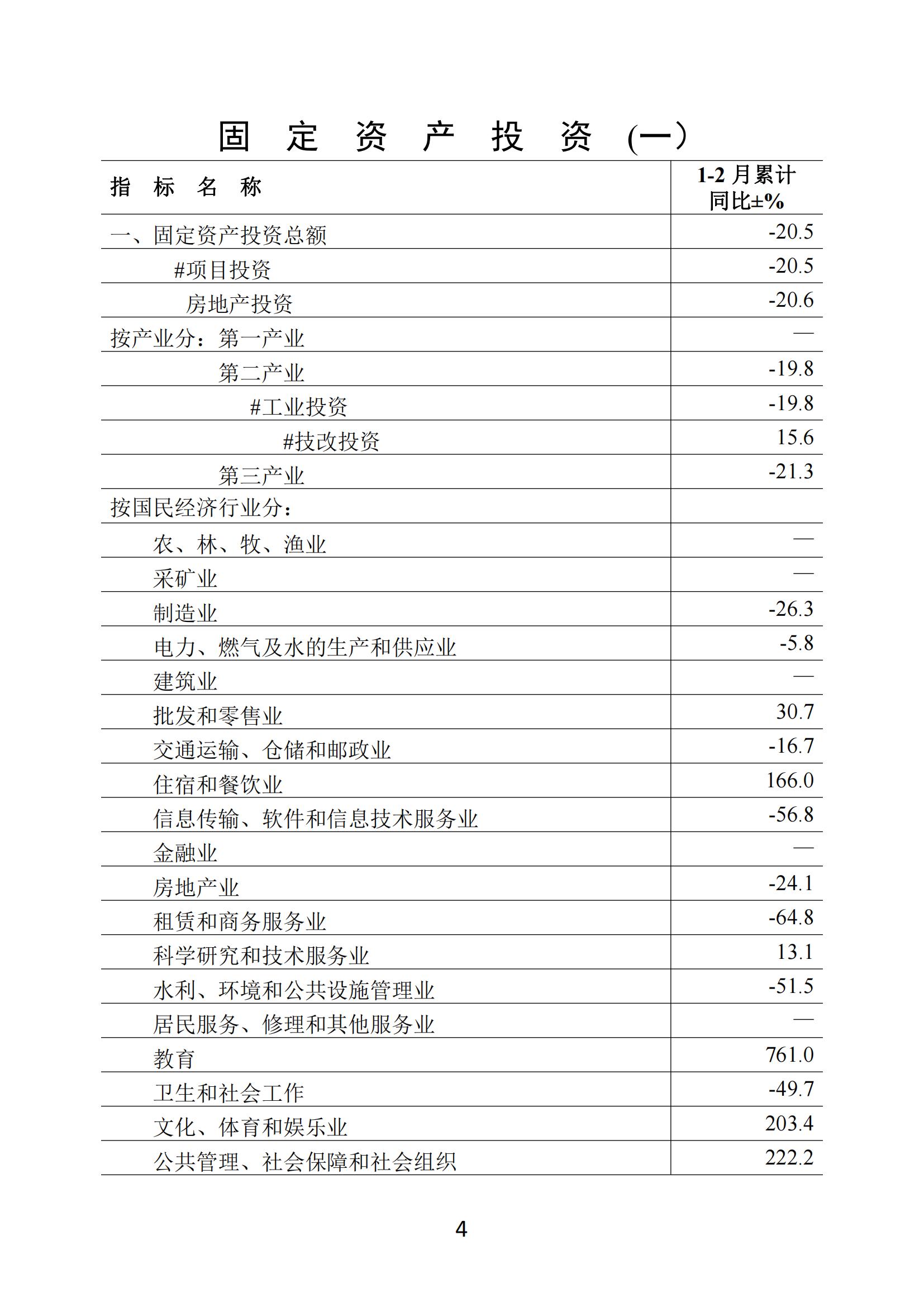 梅州2020年2月月報--20200326（定稿）_03.jpg