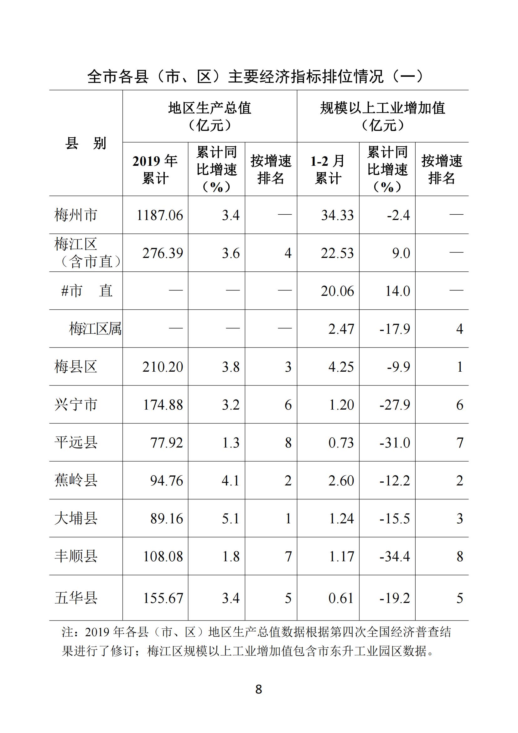 梅州2020年2月月報--20200326（定稿）_07.jpg