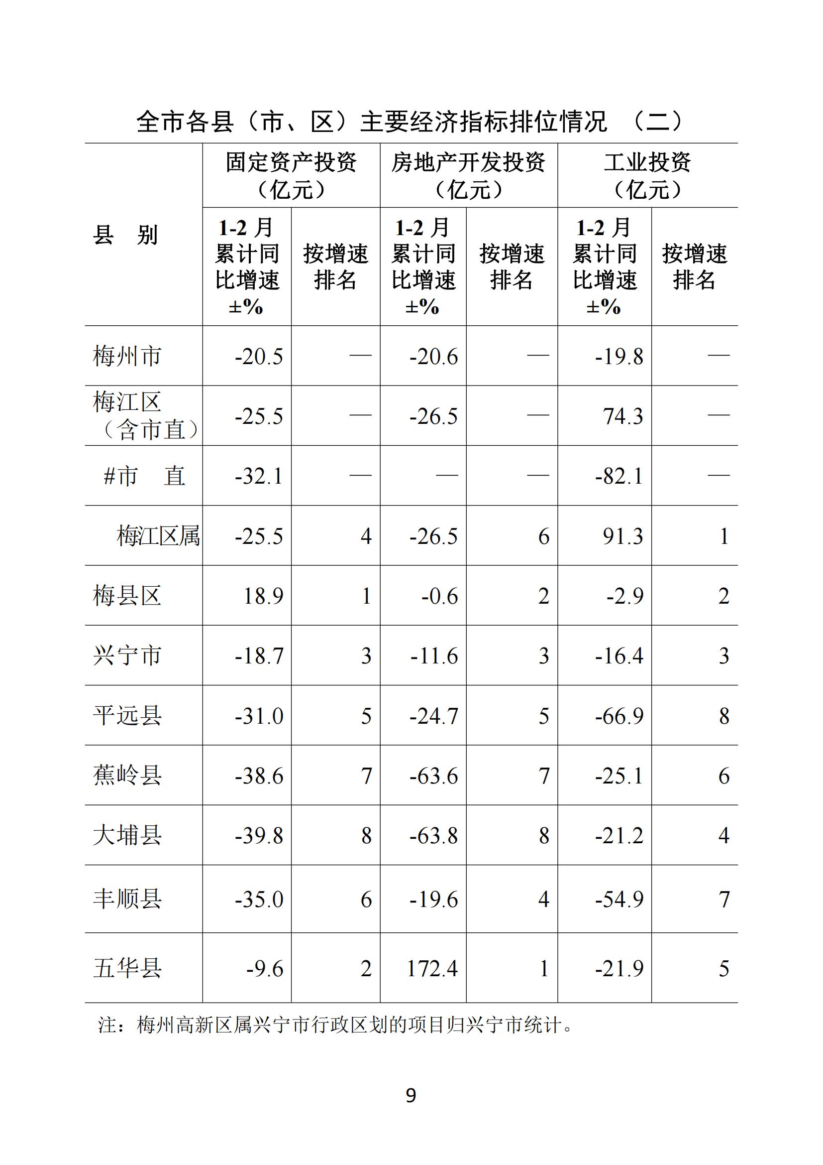 梅州2020年2月月報--20200326（定稿）_08.jpg