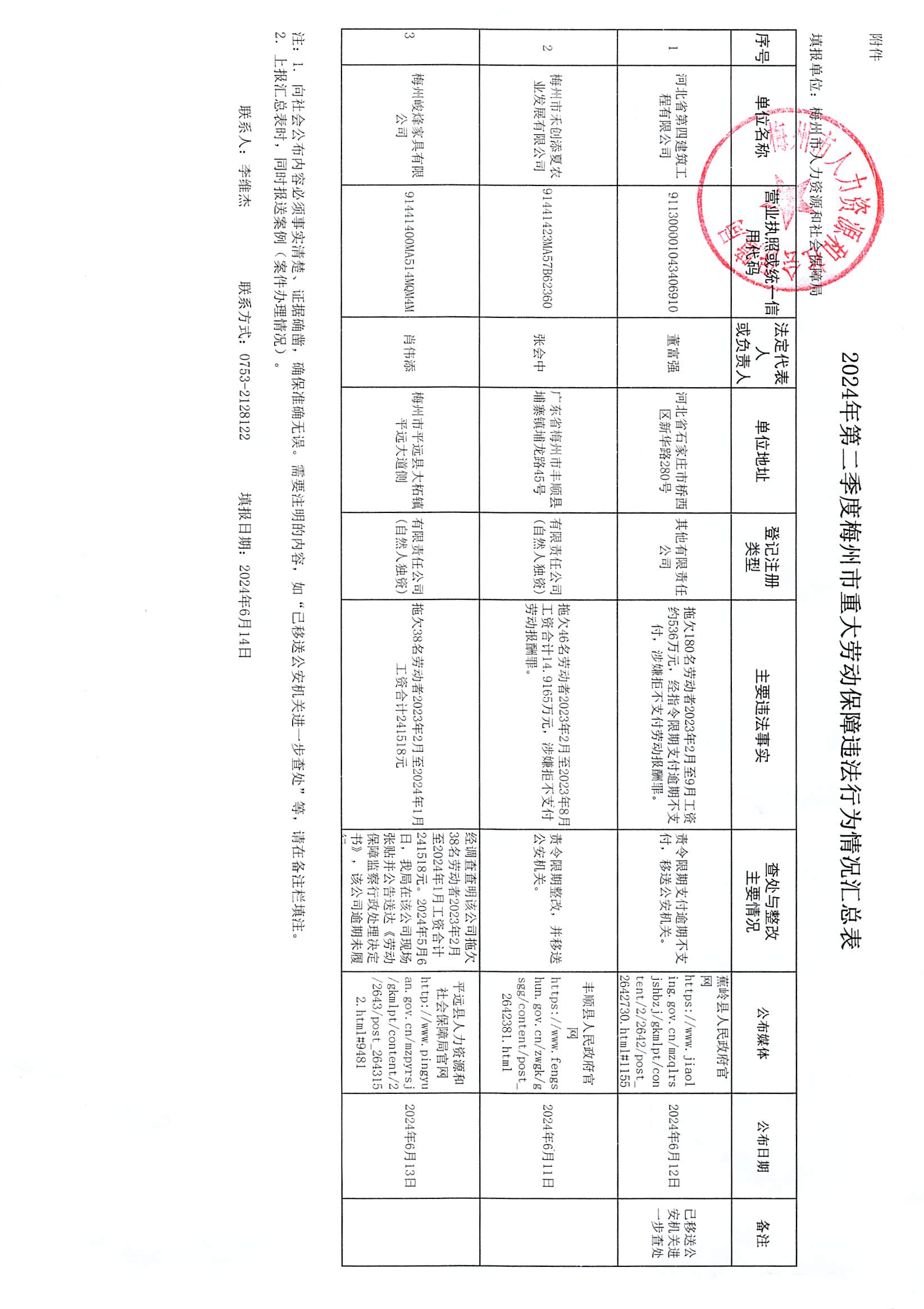 2024年第二季度梅州市重大勞動保障違法行為社會公示_頁麵_2.jpg