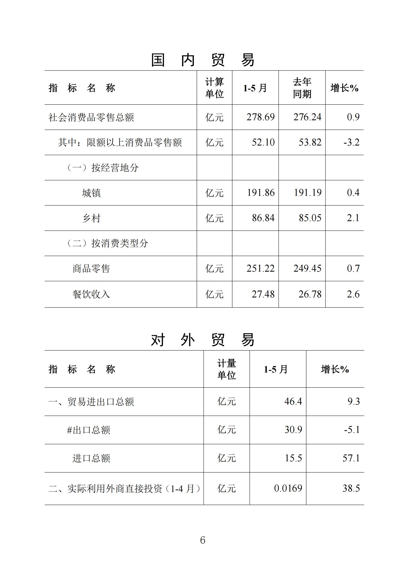 梅州統計監測月報2024年5月_05.jpg