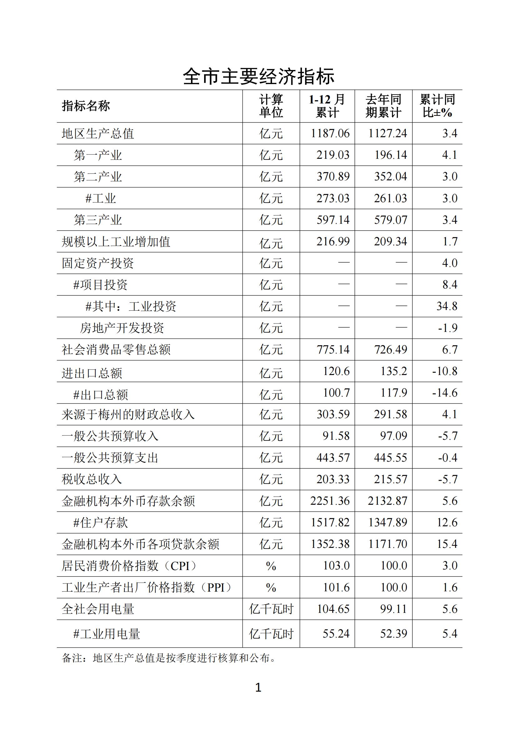 梅州2019年12月月報--20200204_00.jpg