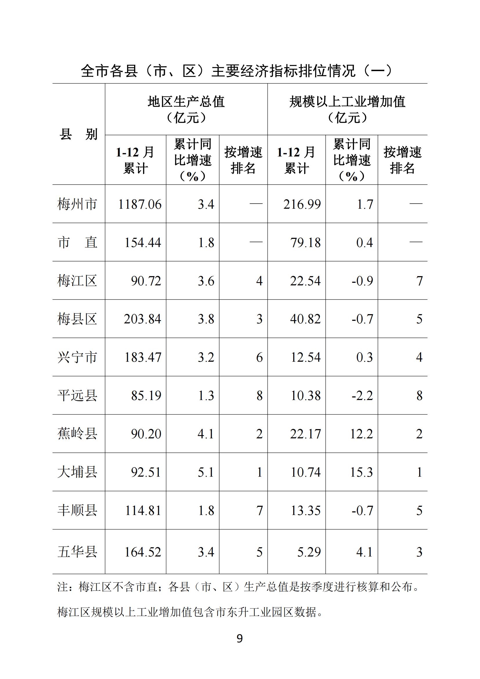 梅州2019年12月月報--20200204_08.jpg