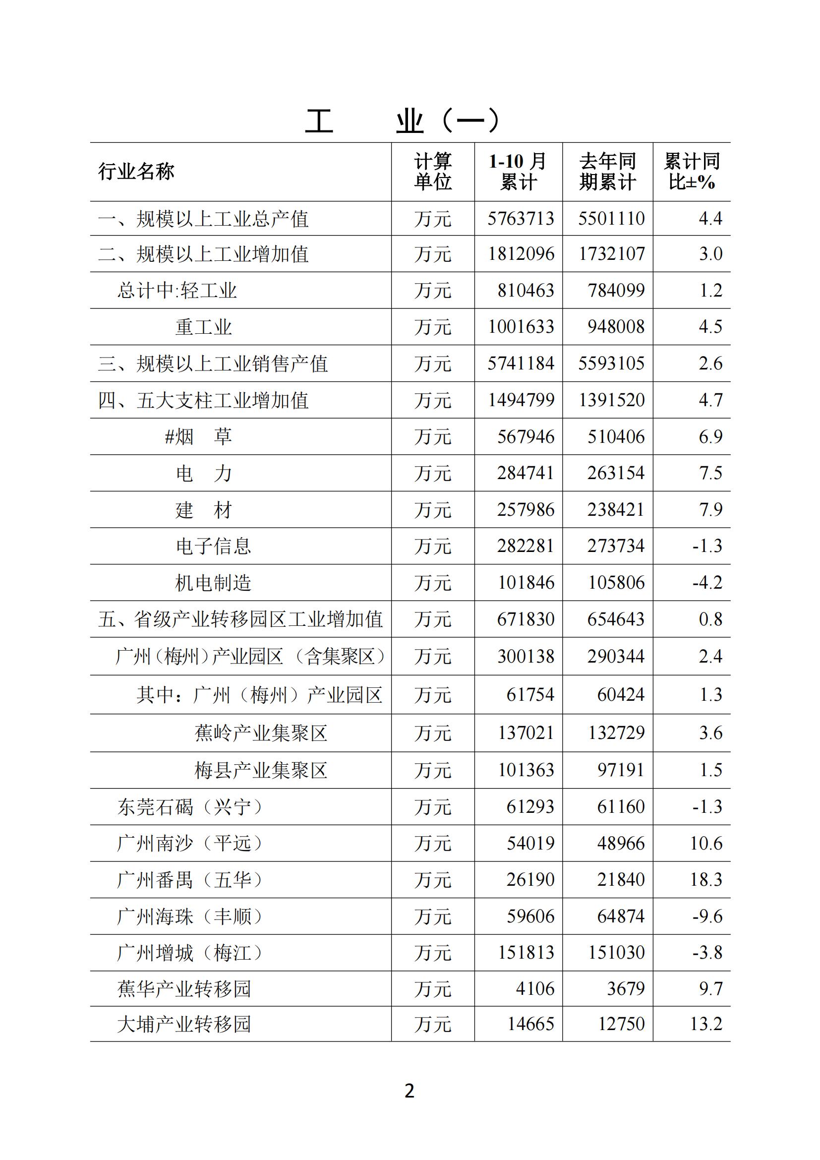 梅州2019年10月月報--191126（定稿）_01.jpg