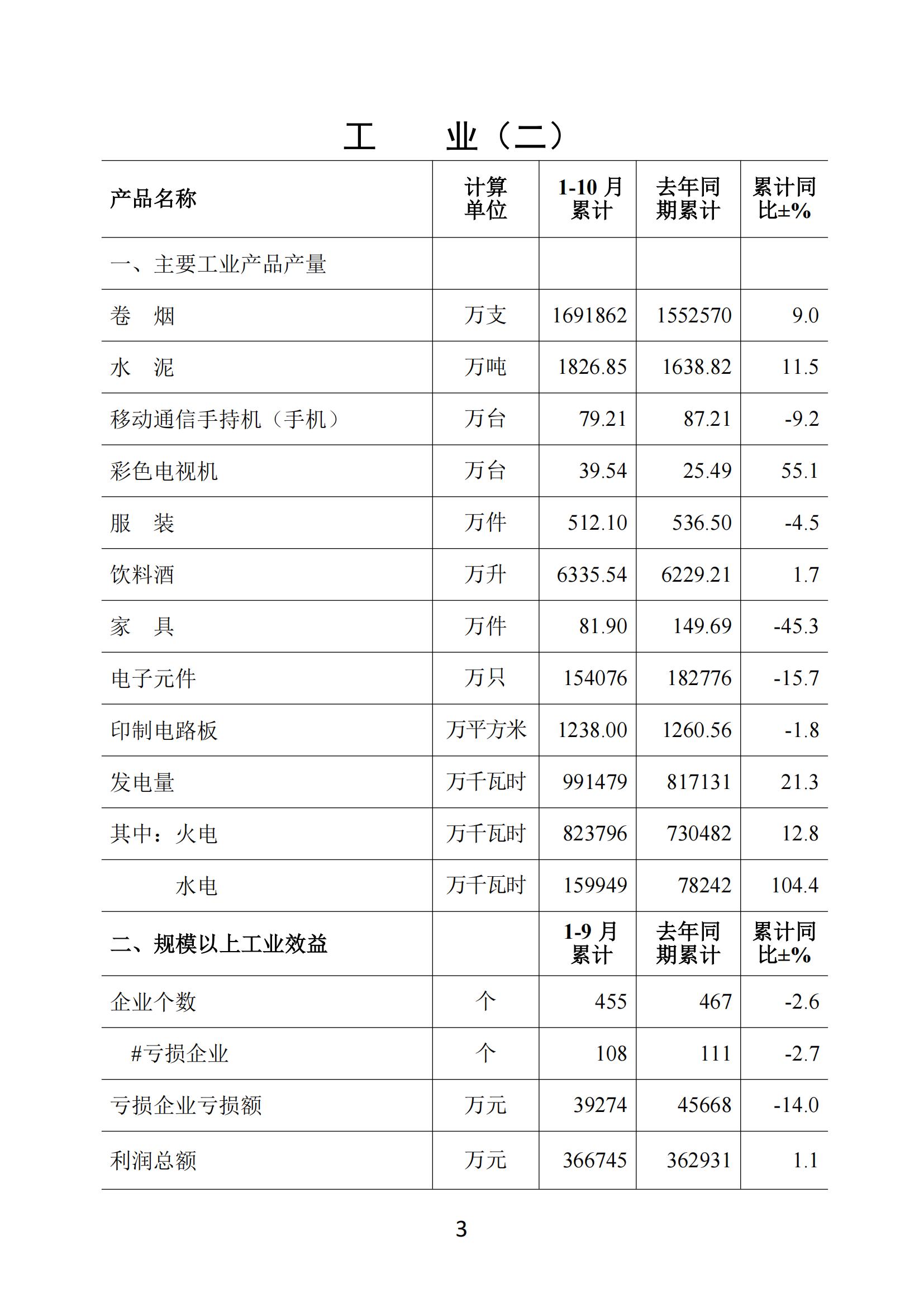 梅州2019年10月月報--191126（定稿）_02.jpg