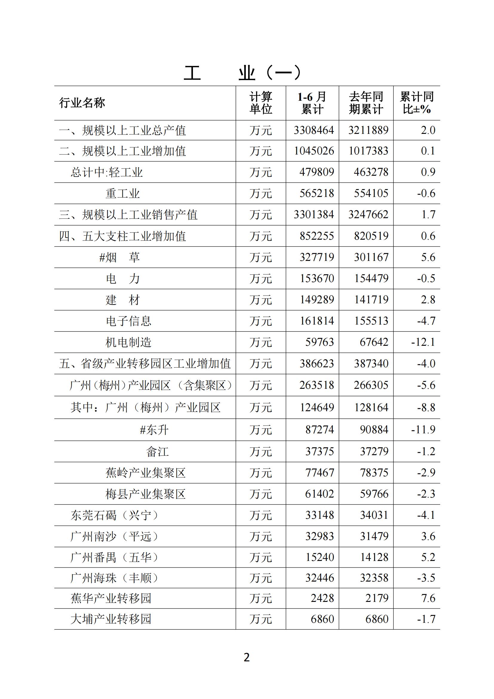 梅州2019年6月月報--190724_01.jpg