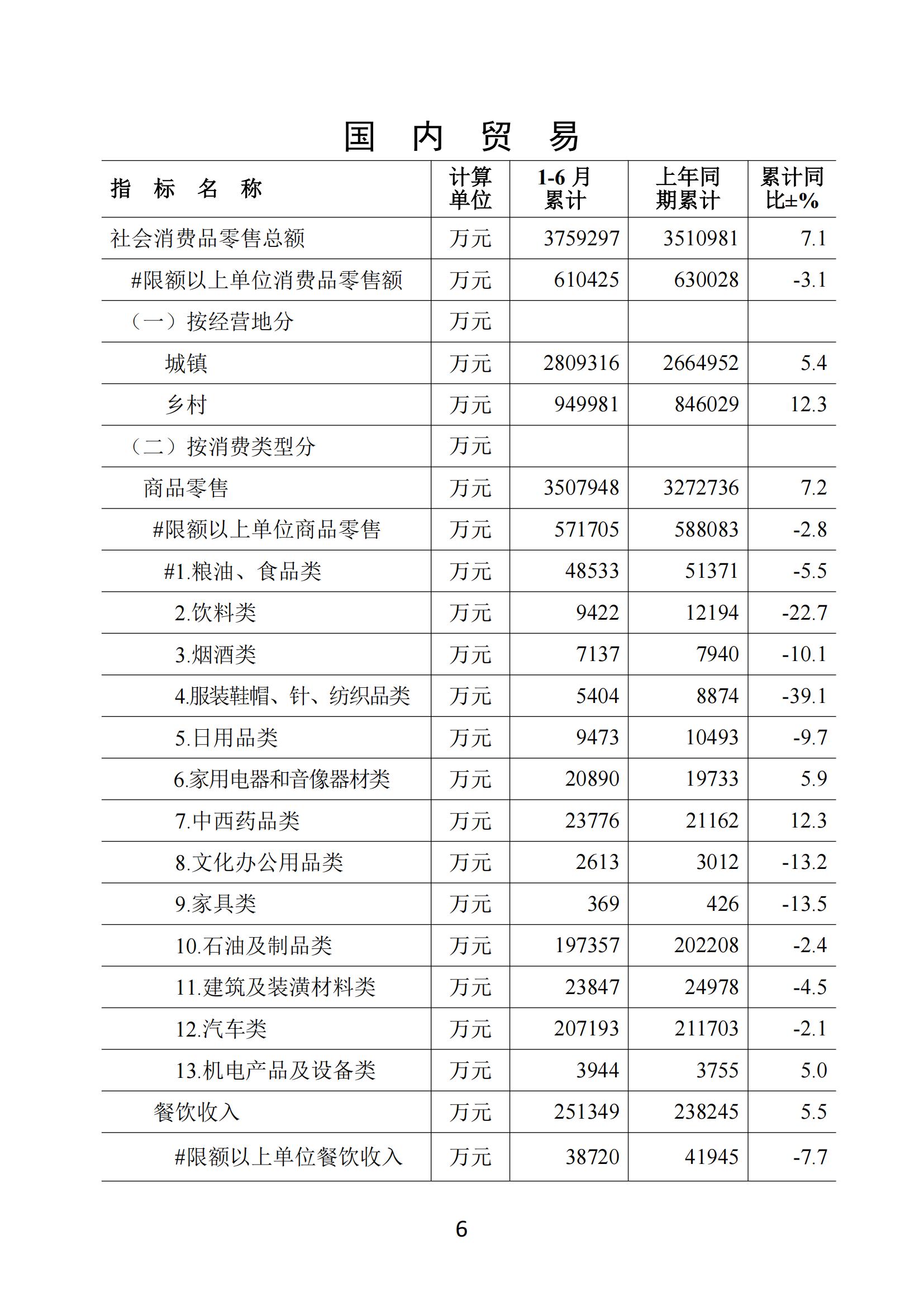 梅州2019年6月月報--190724_05.jpg