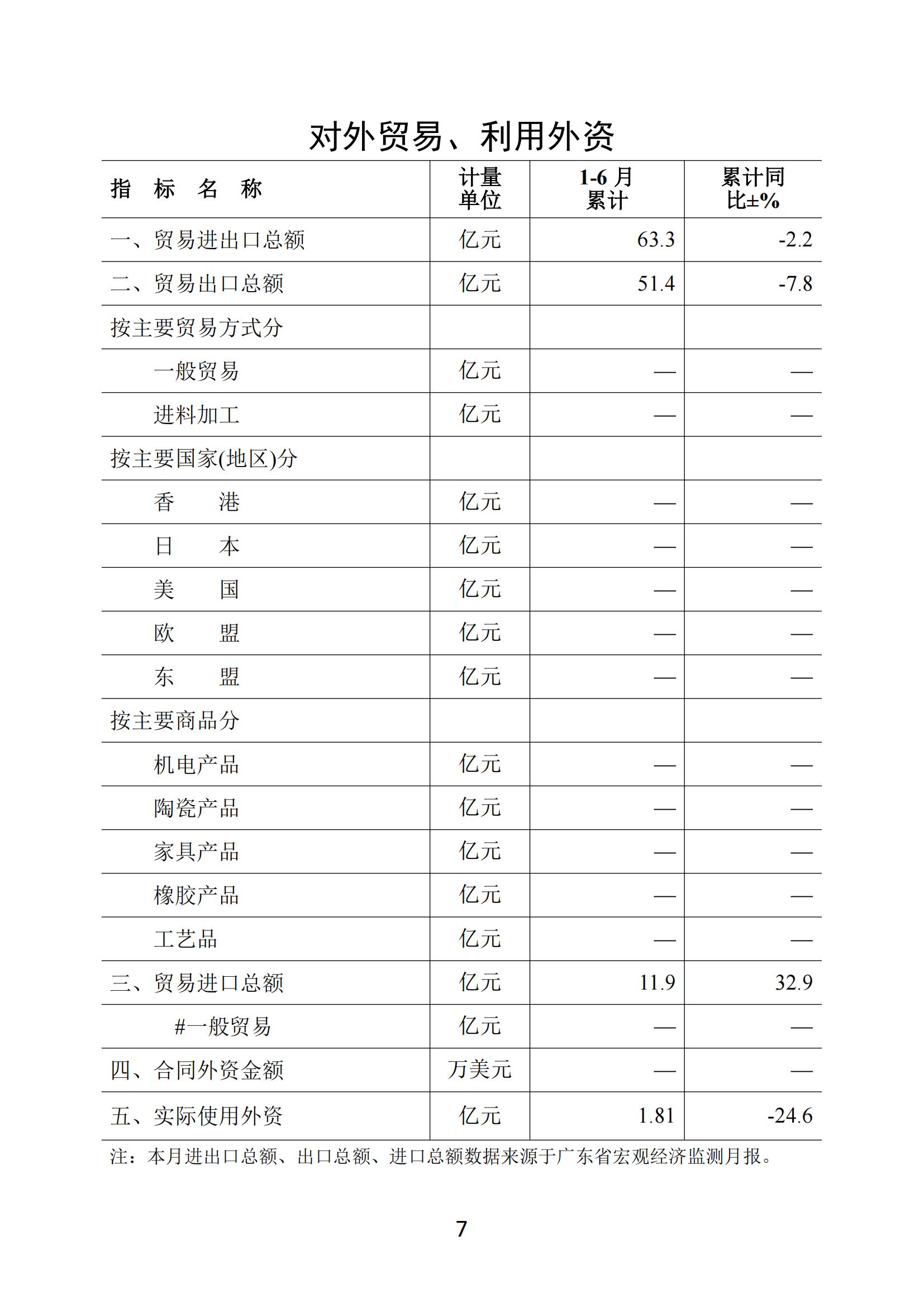 梅州2019年6月月報--190724_06.jpg