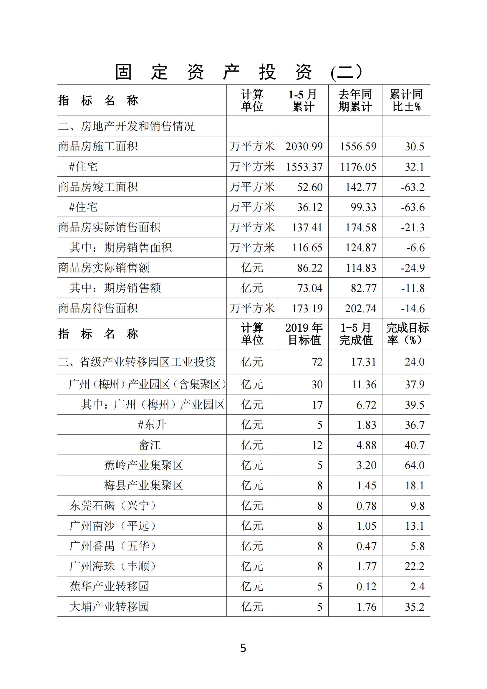 梅州2019年5月月報--190624_04.jpg
