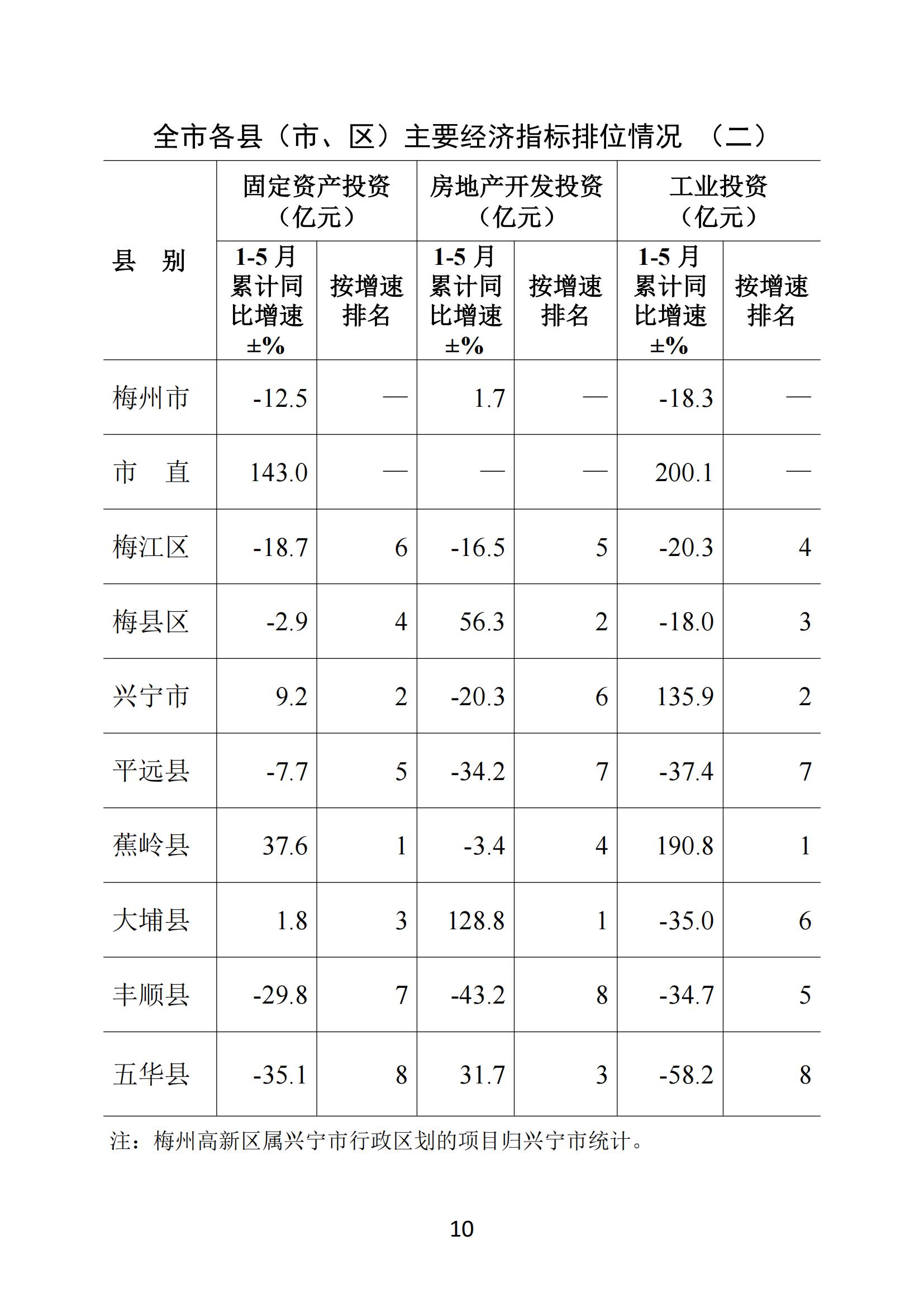 梅州2019年5月月報--190624_09.jpg