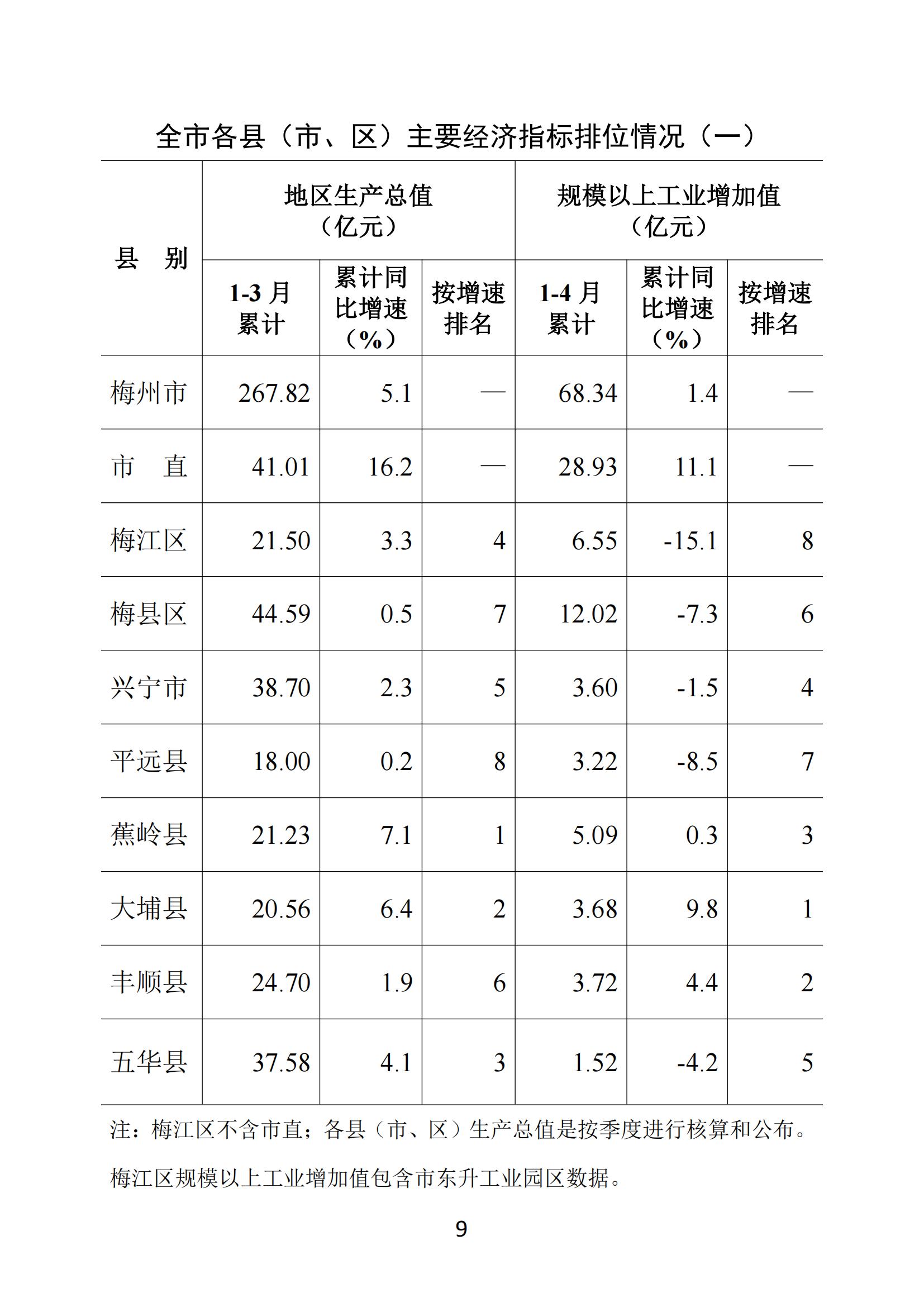梅州2019年4月月報--190524_08.jpg