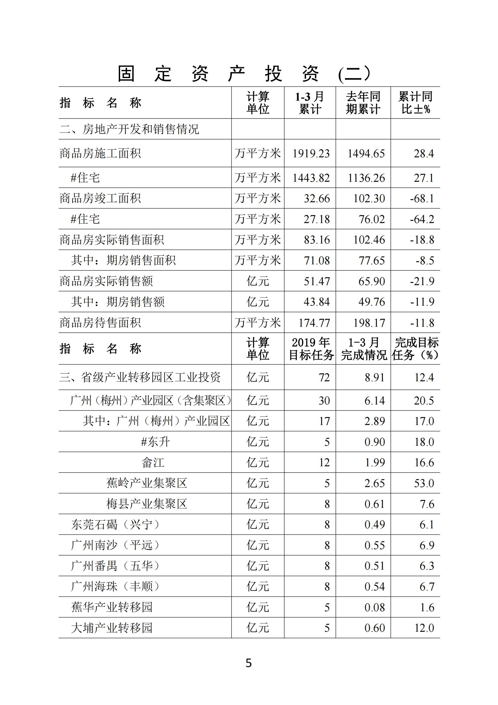 梅州2019年3月月報（進出口3月份數據）--190428_04.jpg