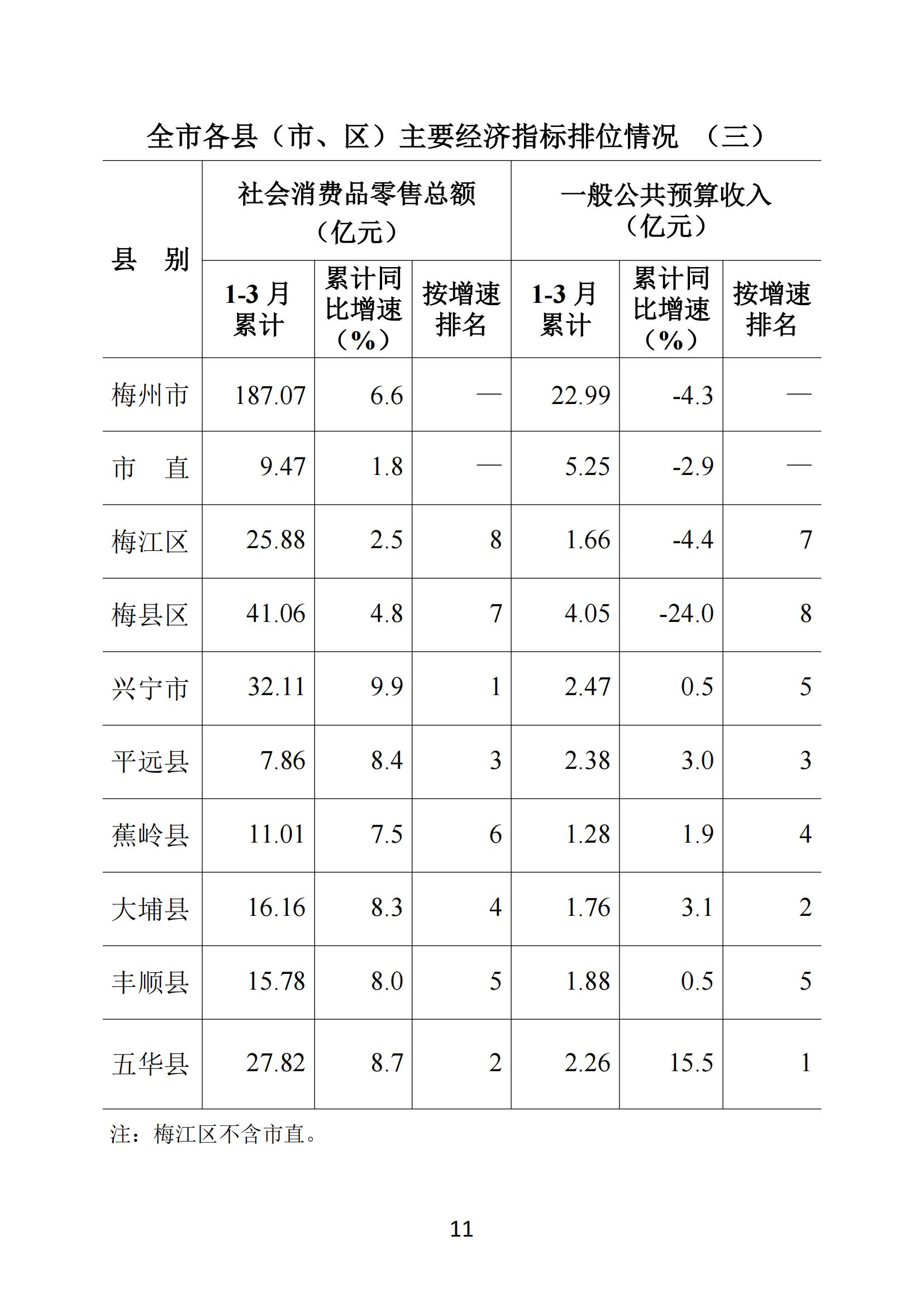 梅州2019年3月月報（進出口3月份數據）--190428_10.jpg