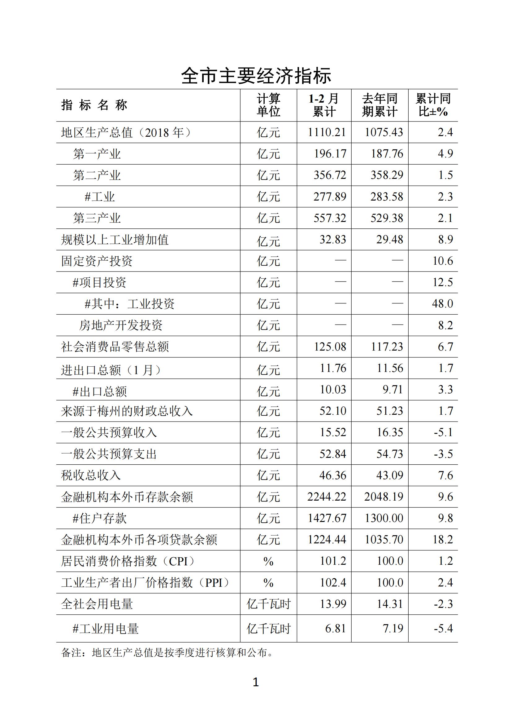 梅州2019年2月月報（進出口1月份數據）--190327_00.jpg
