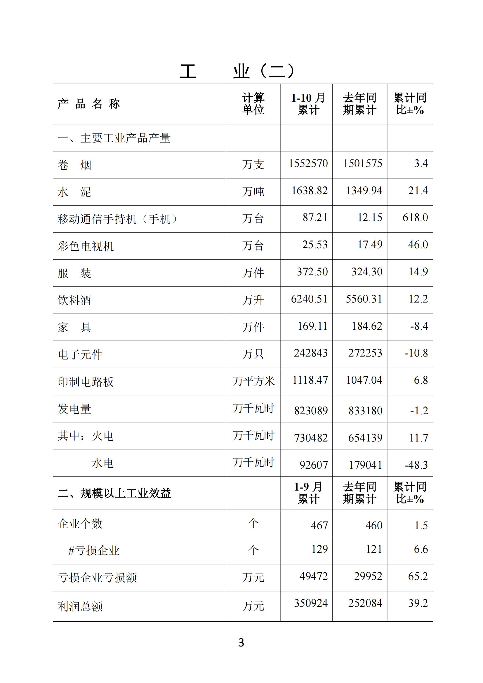 梅州2018年10月月報（進出口數據為1-10月、統計圖未修改）181126_02.jpg