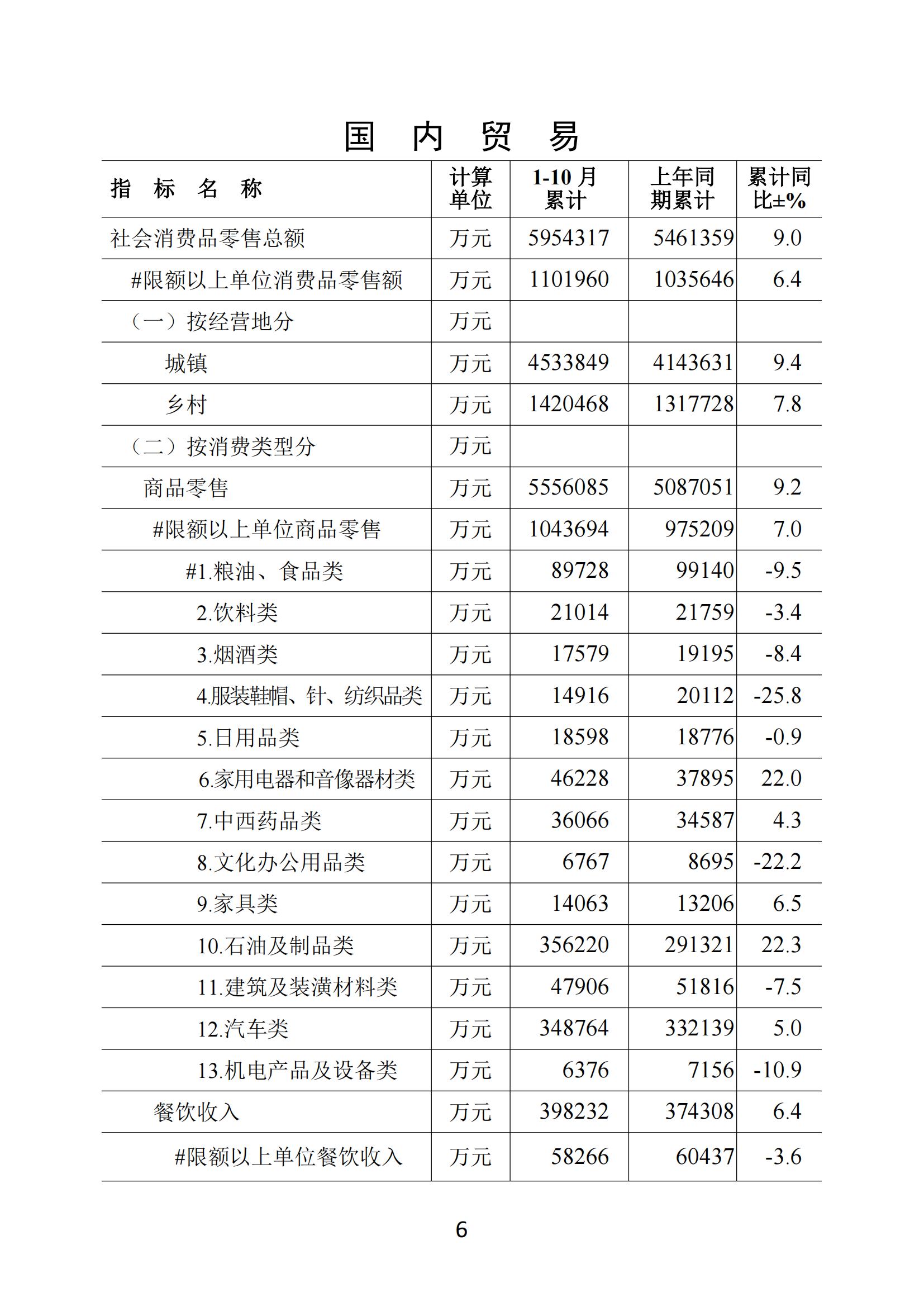 梅州2018年10月月報（進出口數據為1-10月、統計圖未修改）181126_05.jpg