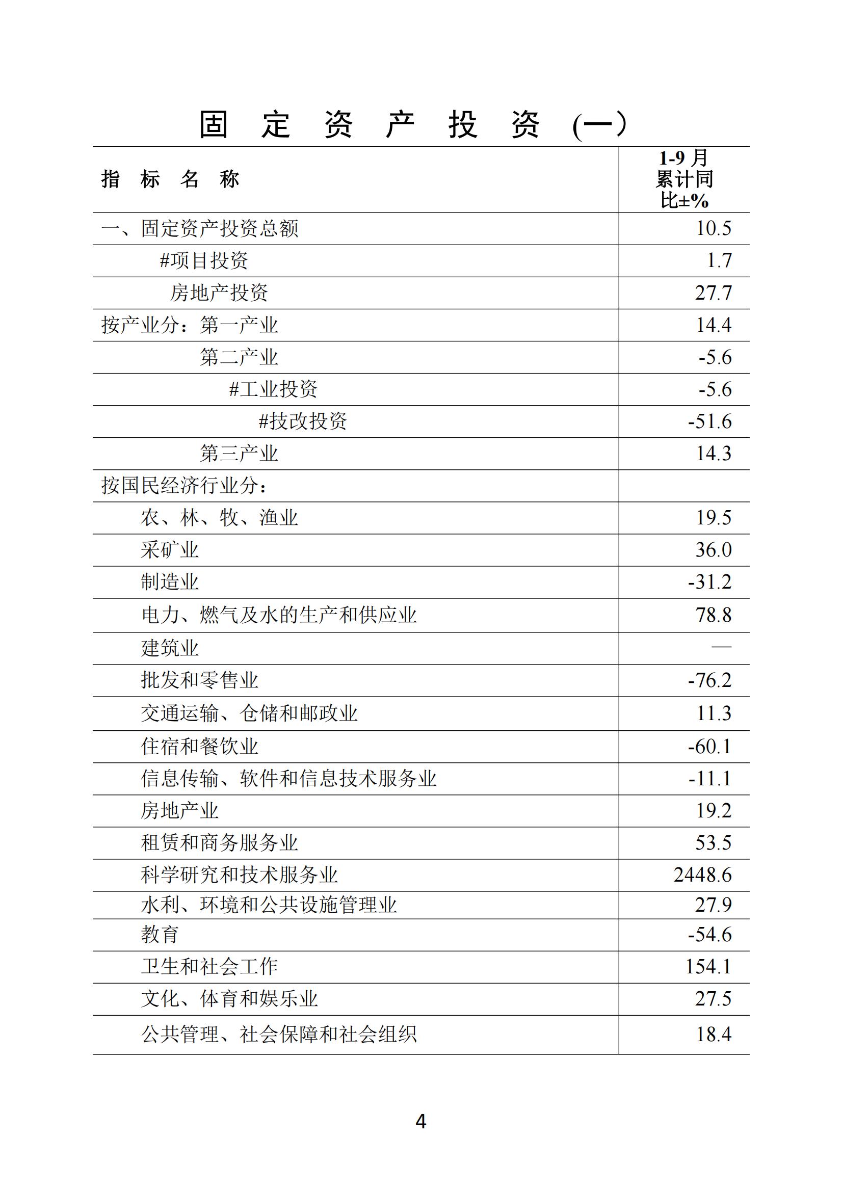 梅州2018年9月月報_03.jpg
