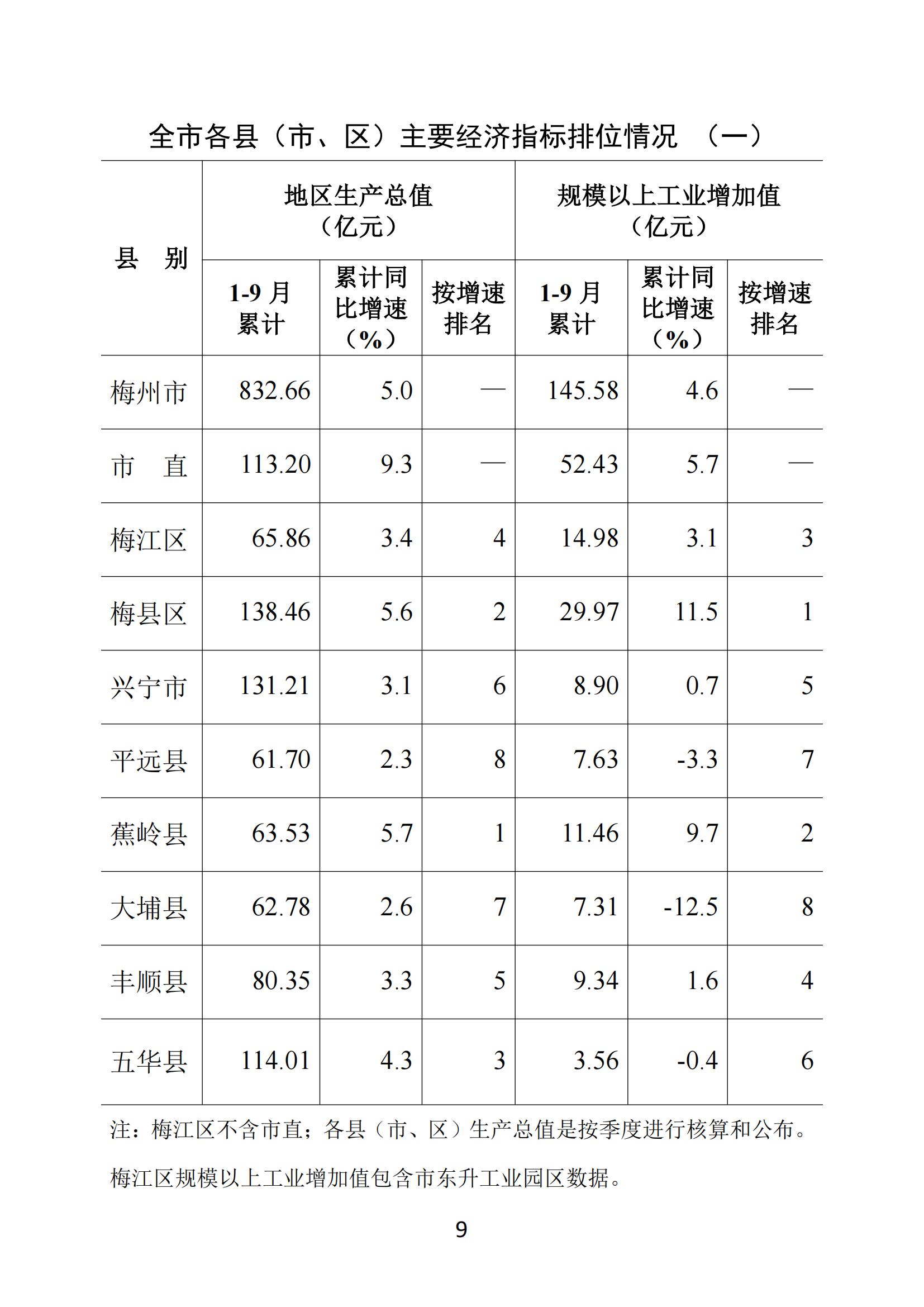 梅州2018年9月月報_08.jpg