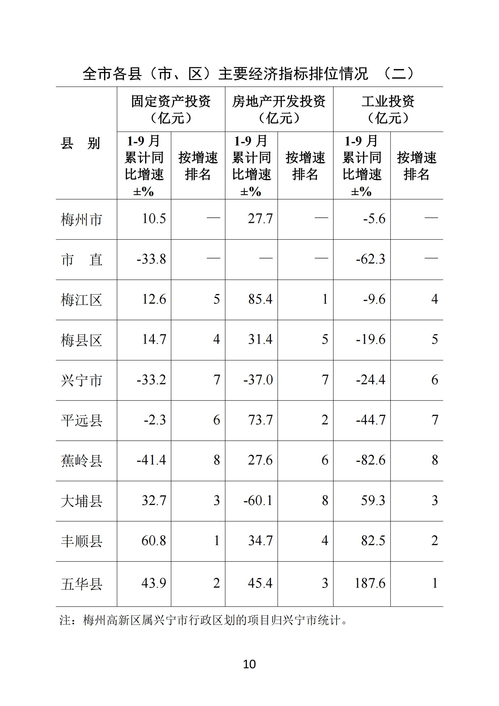梅州2018年9月月報_09.jpg