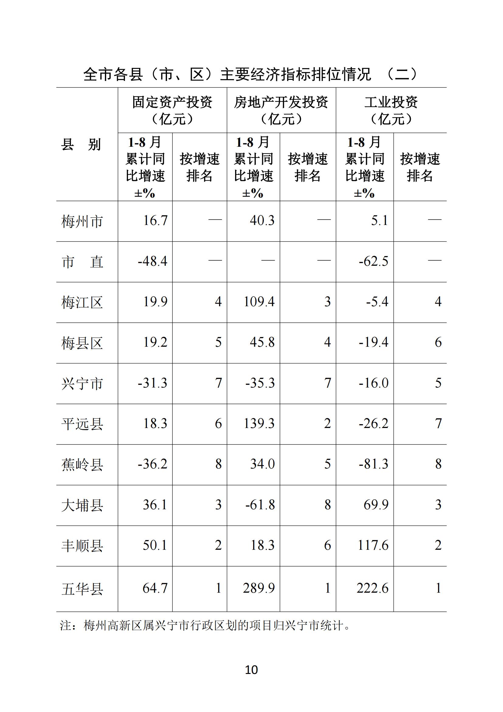 梅州2018年8月月報--20180926（進出口數據為1-8月）（以此為準）_09.jpg