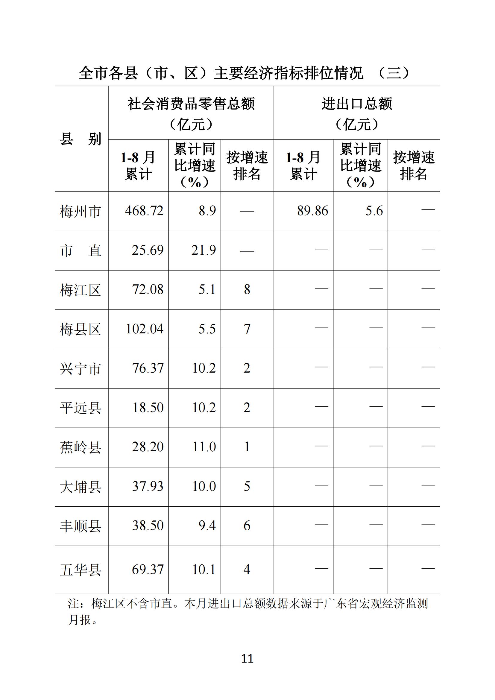 梅州2018年8月月報--20180926（進出口數據為1-8月）（以此為準）_10.jpg