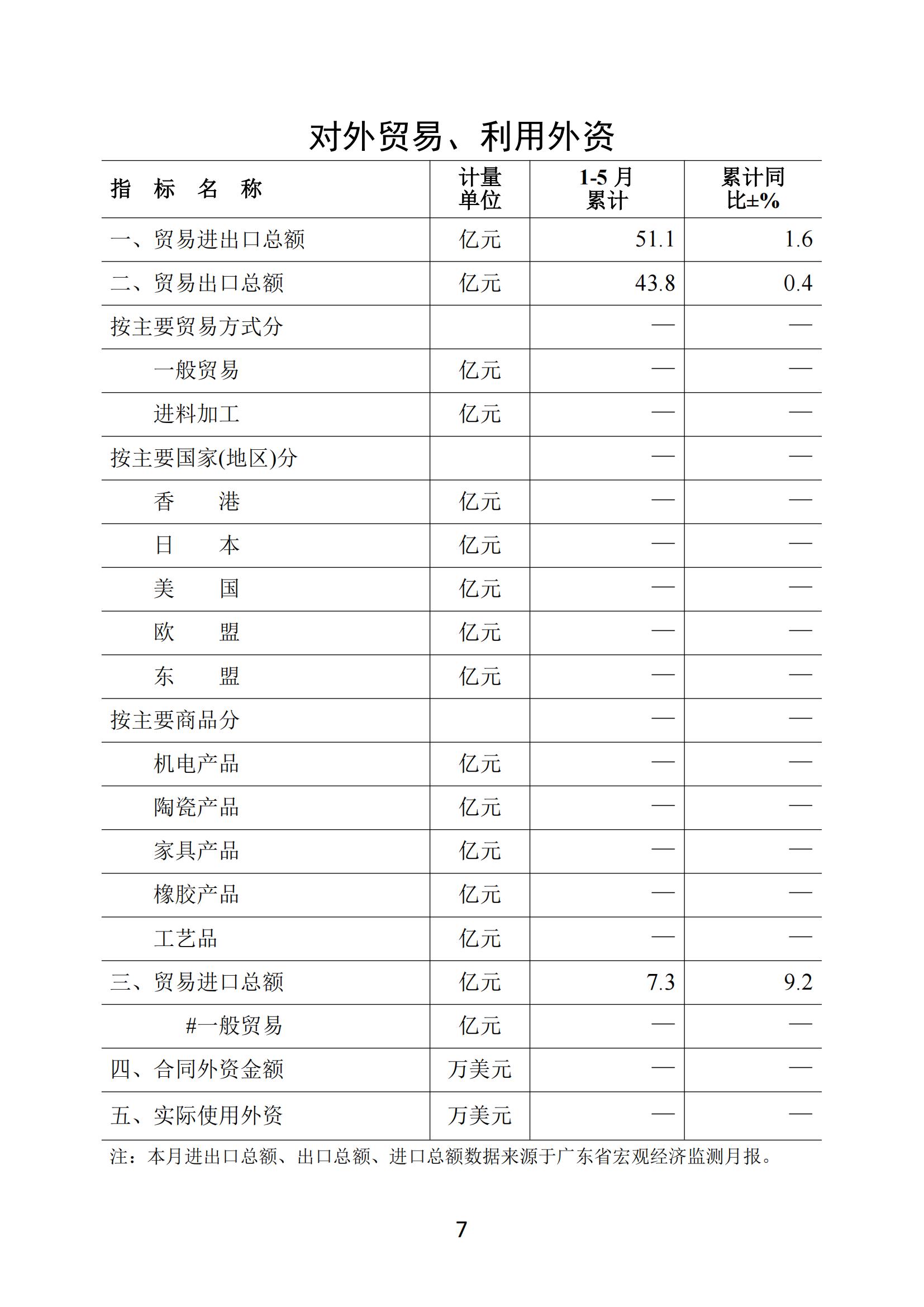 梅州2018年6月月報--2018-7-24_06.jpg