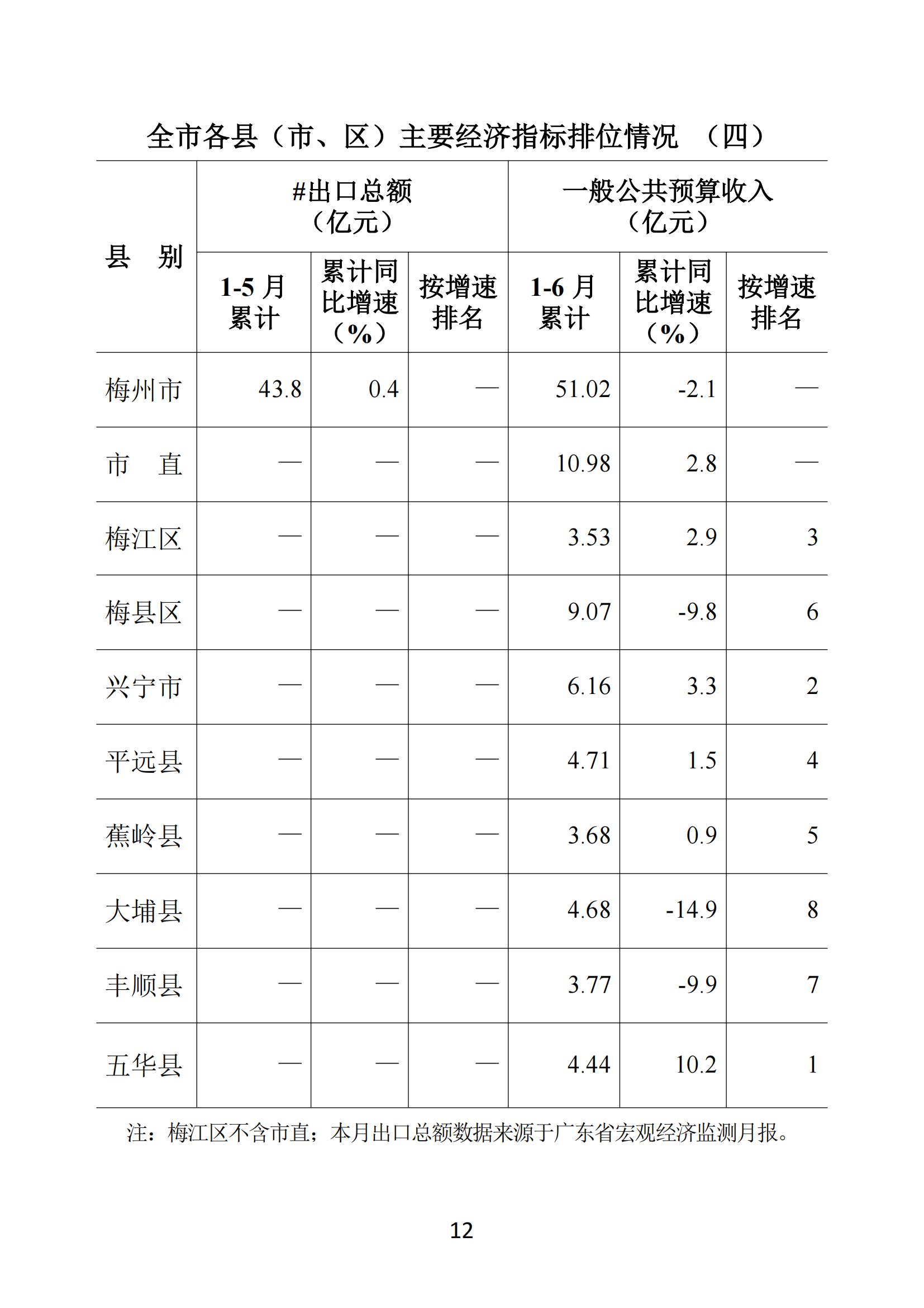 梅州2018年6月月報--2018-7-24_11.jpg