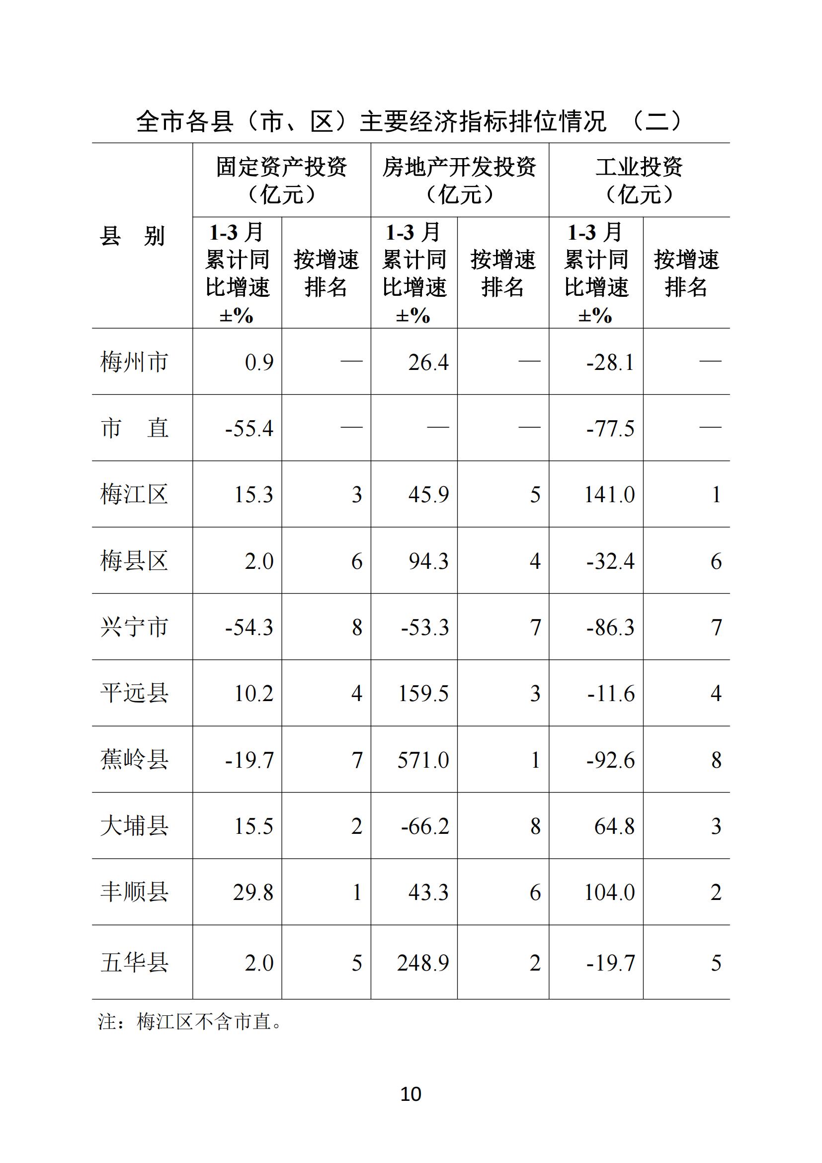 梅州2018年3月月報--2018-4-26_09.jpg