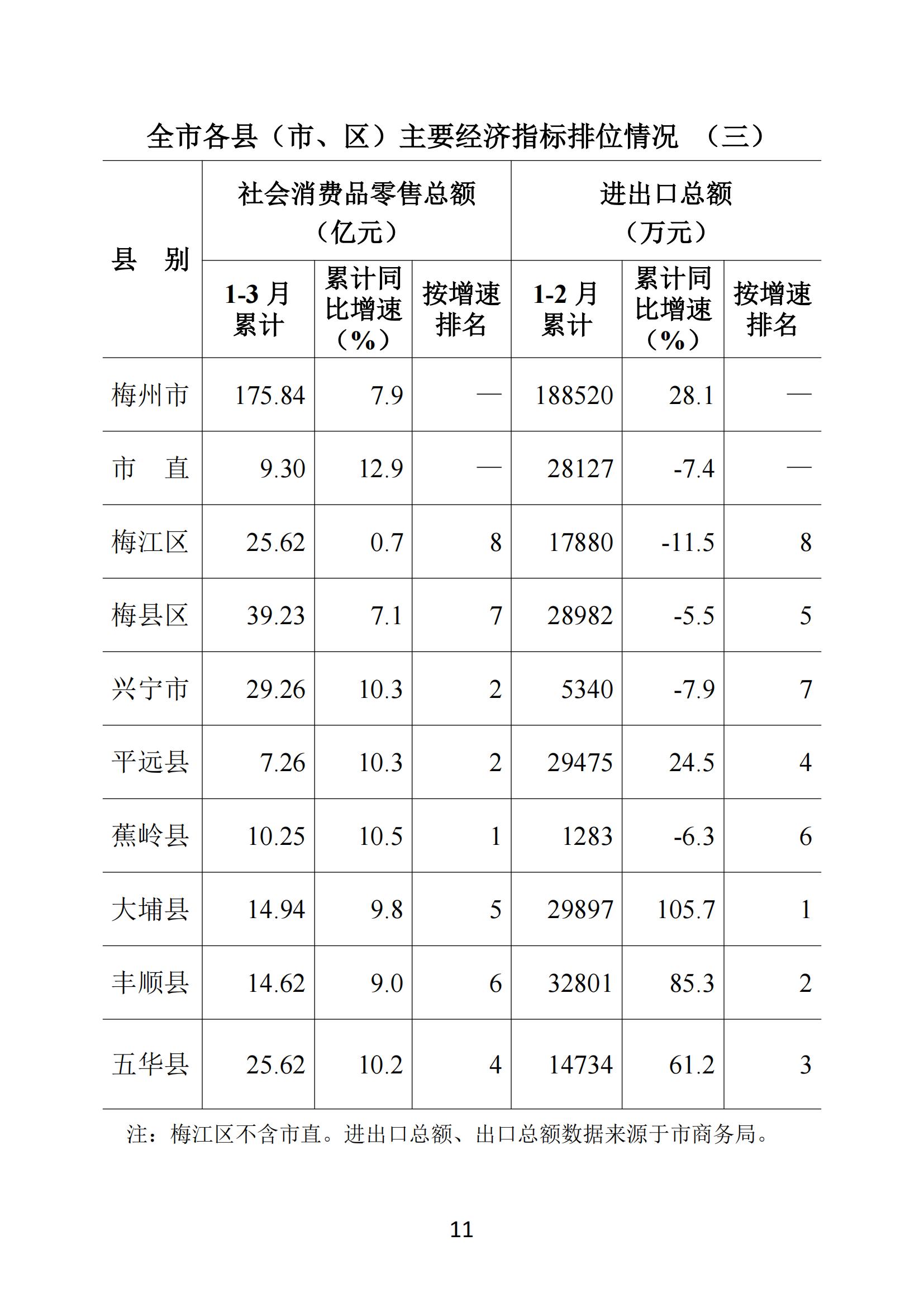 梅州2018年3月月報--2018-4-26_10.jpg