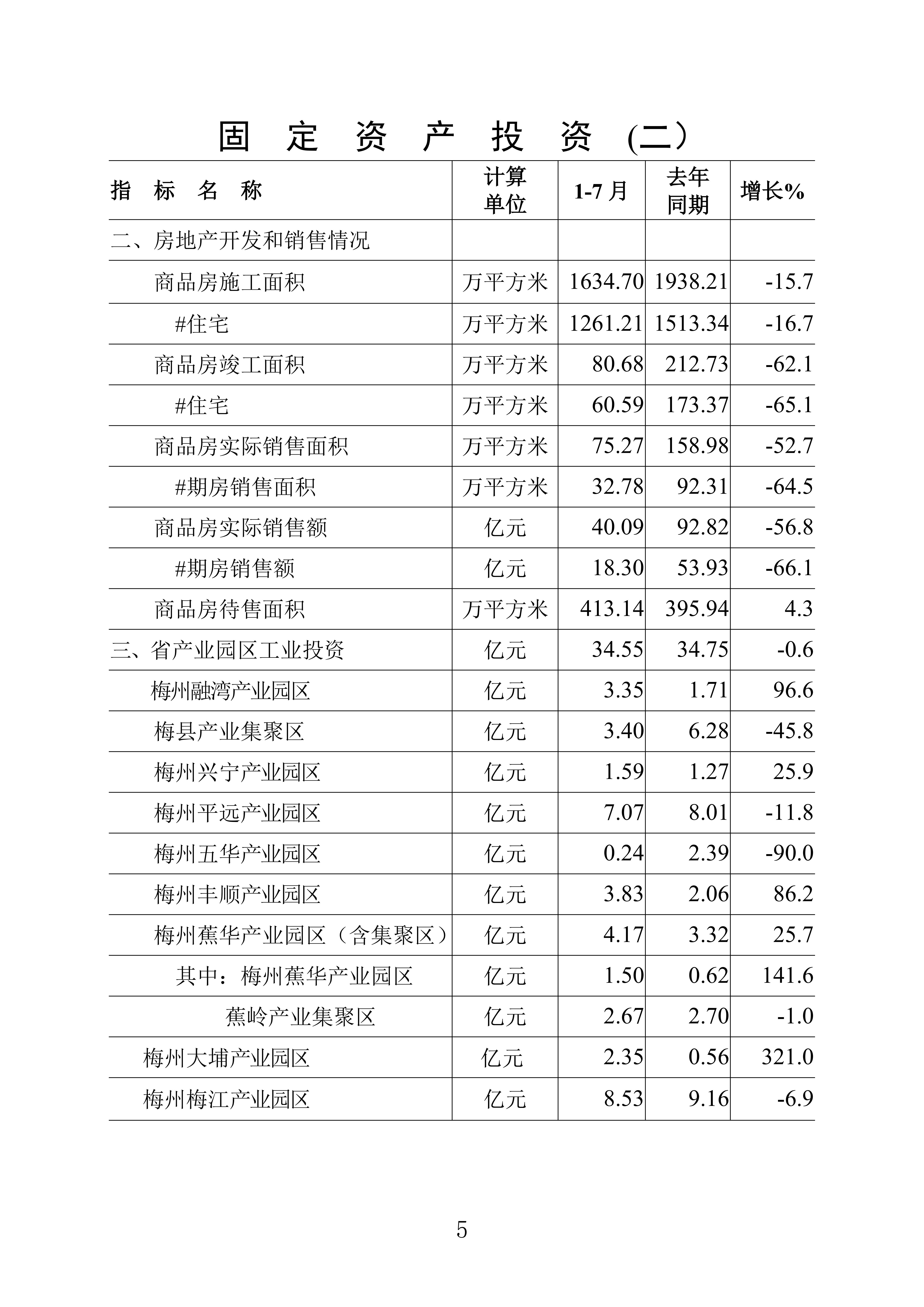 （普通版）梅州統計監測月報2024年7月-20240822_04.jpg