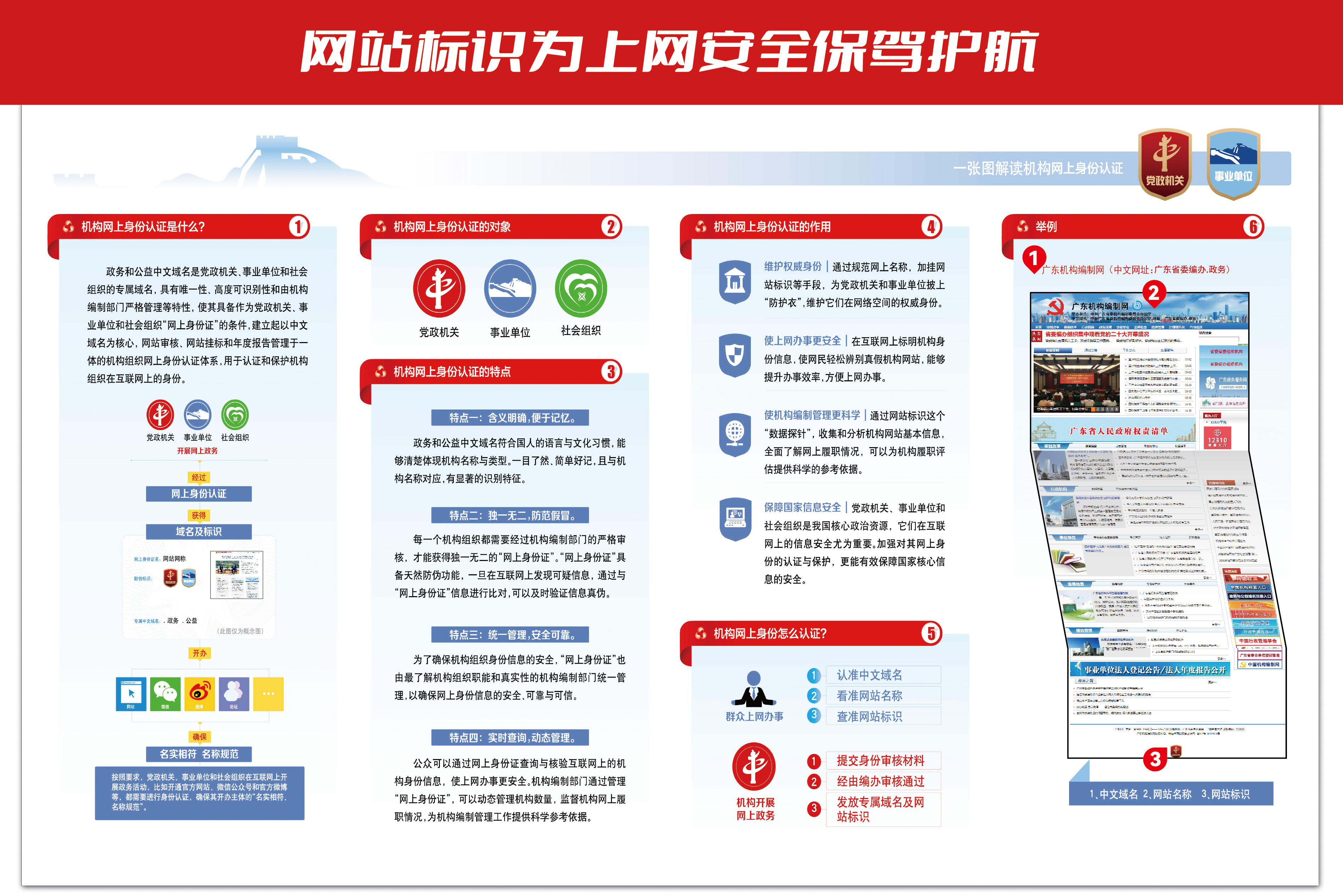 網站標識為上網安全保駕護航.jpg