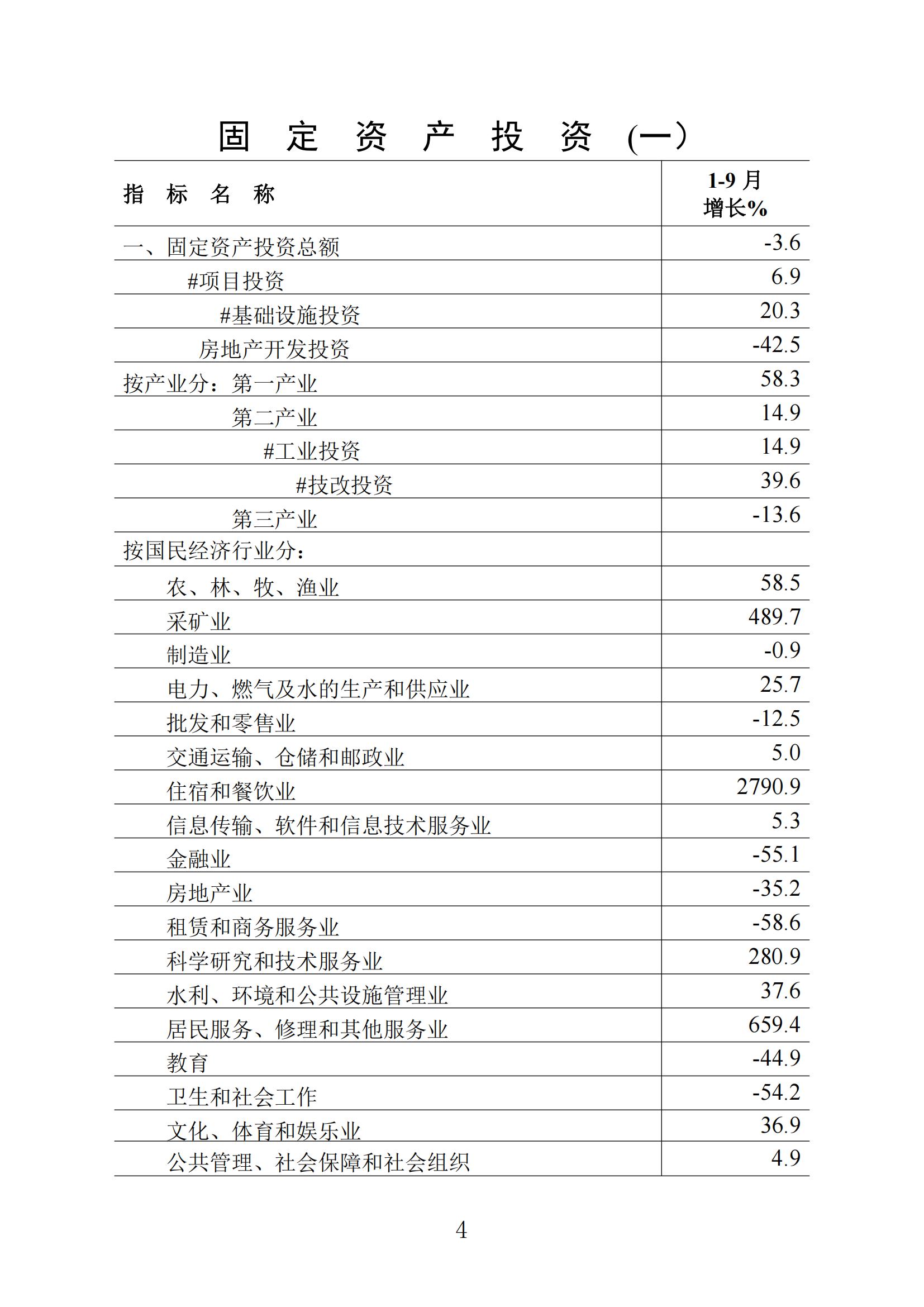 梅州統計監測月報2024年9月_03.jpg