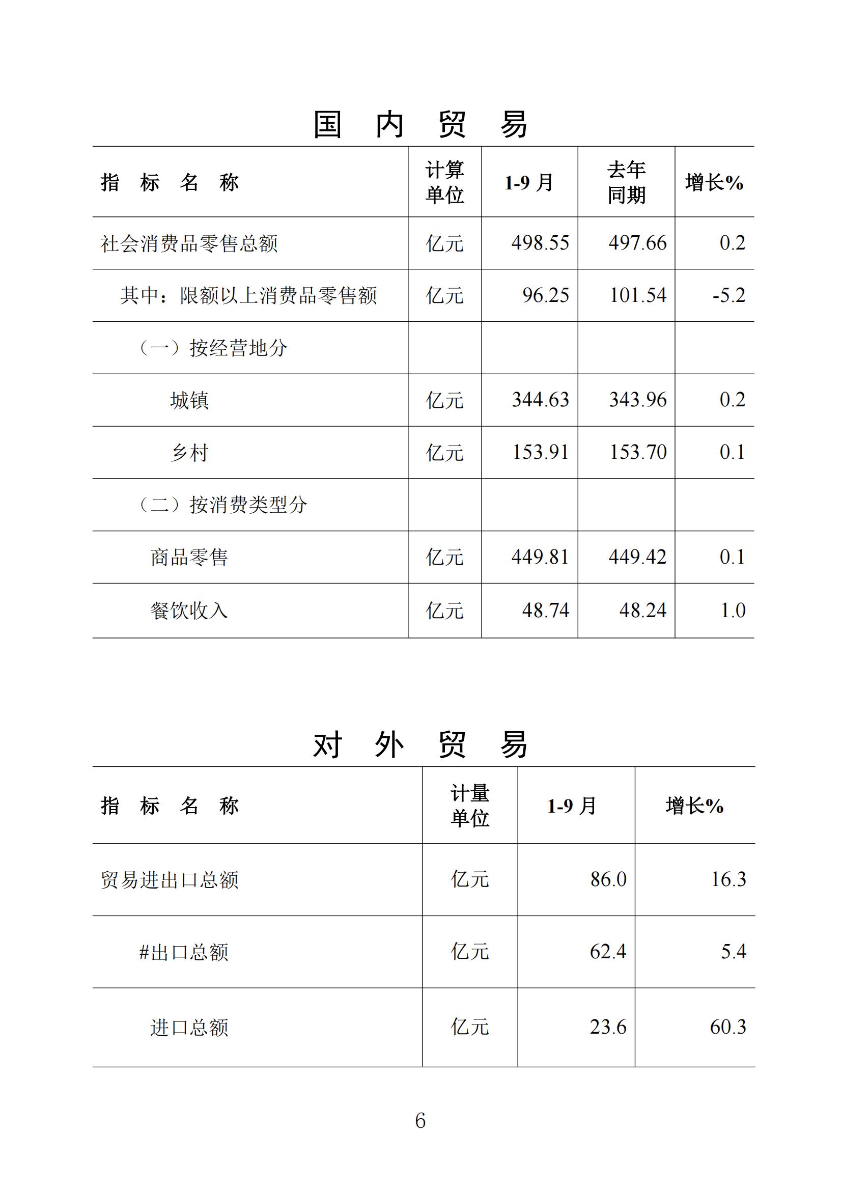 梅州統計監測月報2024年9月_05.jpg