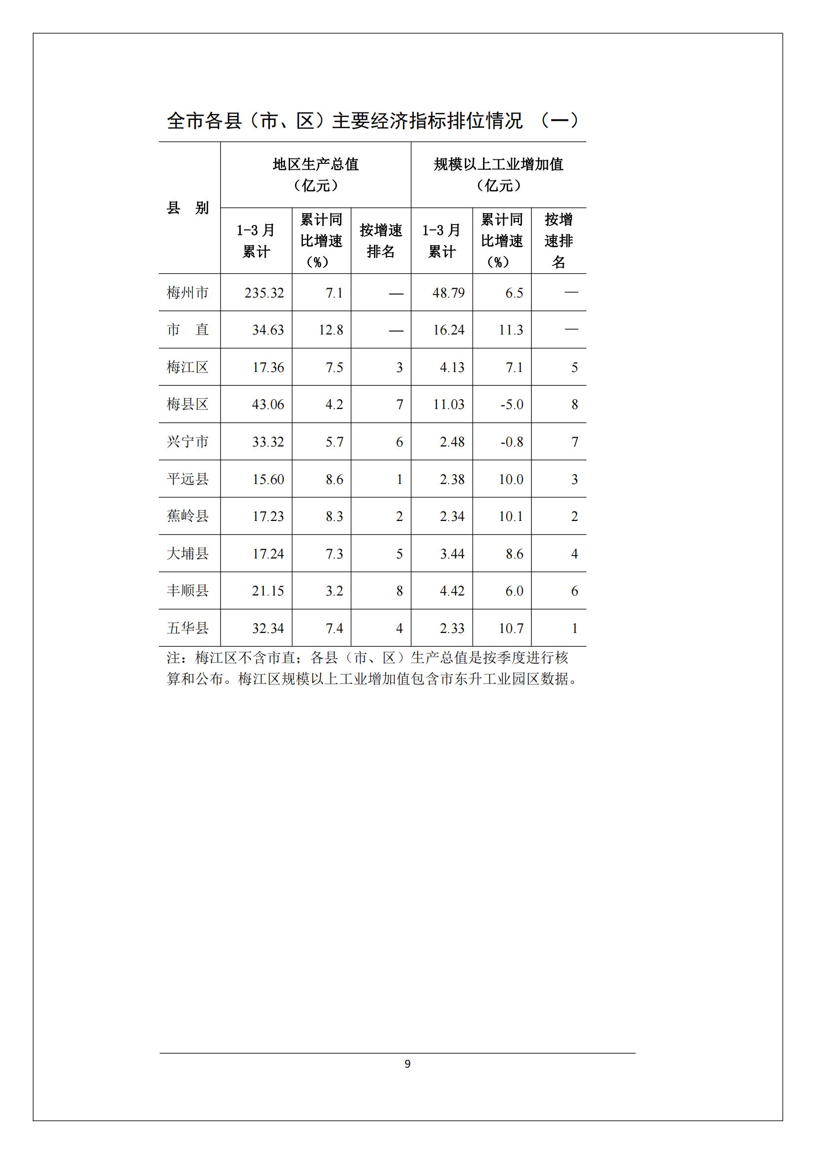 梅州2017年3月月報--2017-04-24_08.jpg