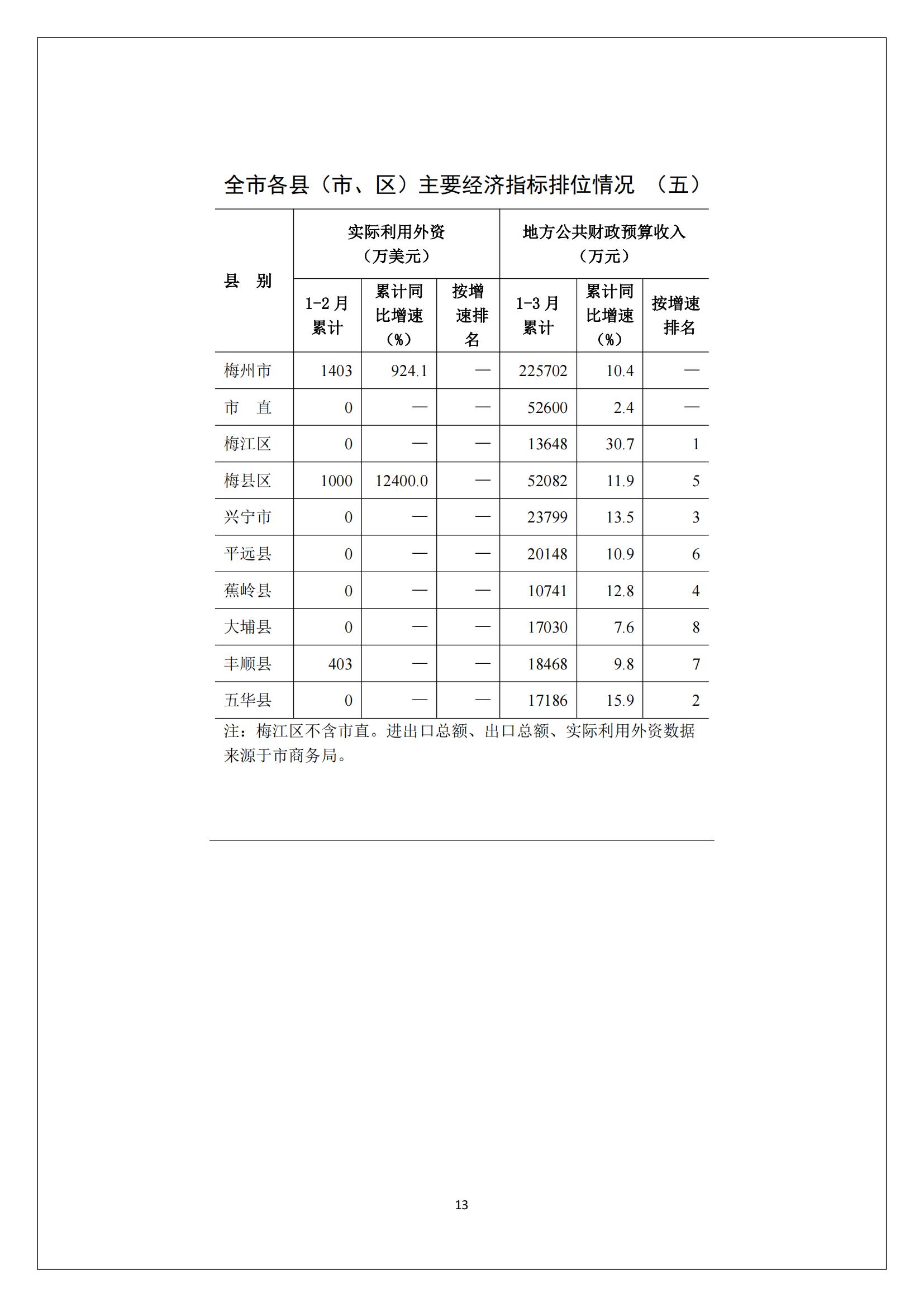 梅州2017年3月月報--2017-04-24_12.jpg