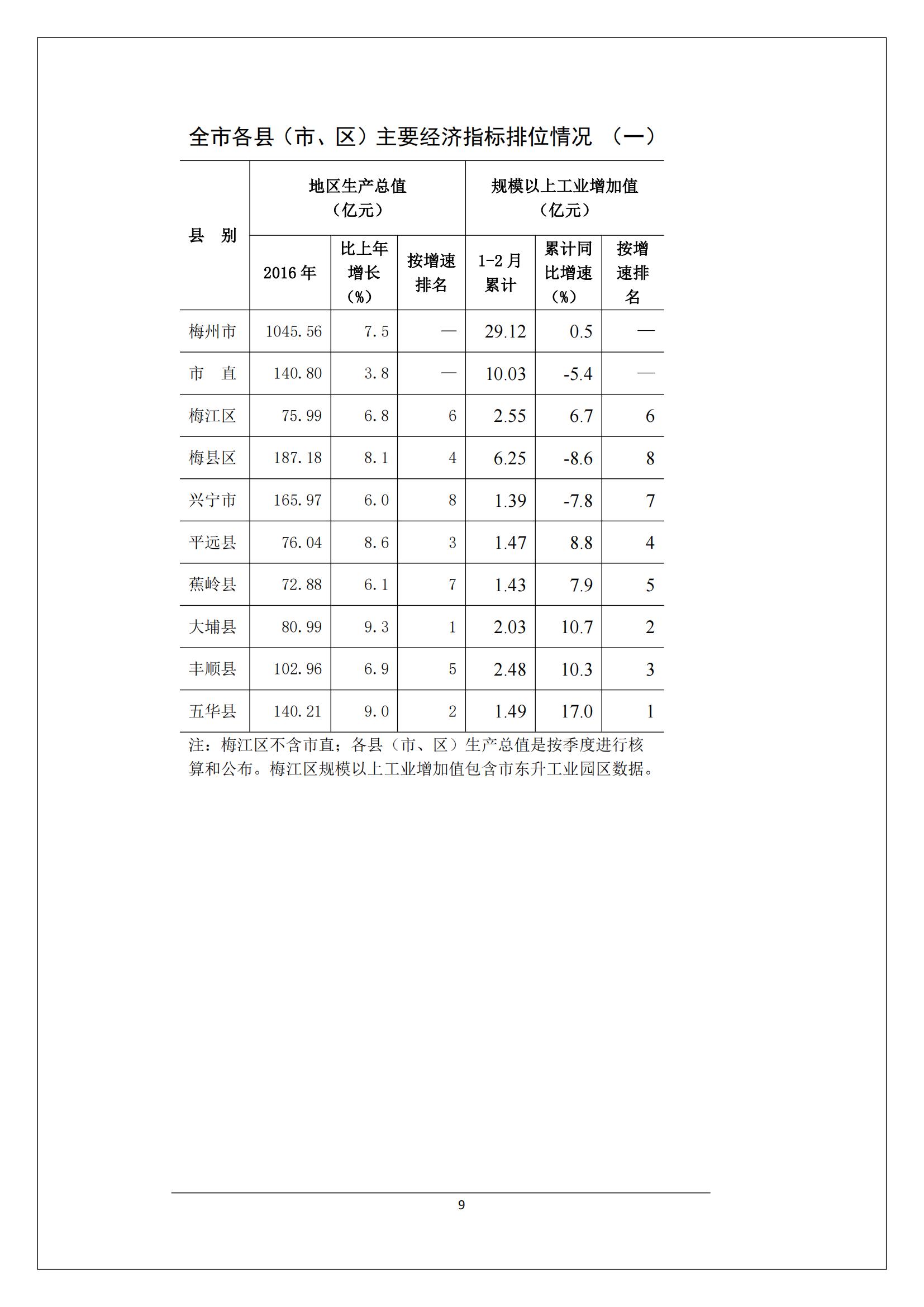 梅州2017年2月月報--2017-03-23_08.jpg