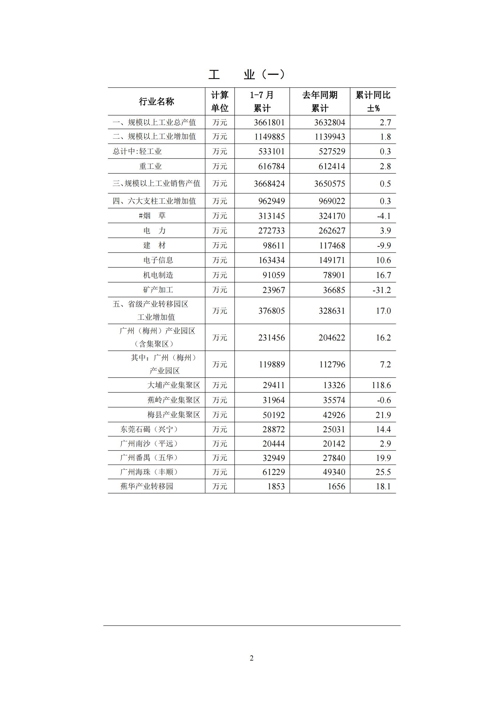 梅州2016年7月月報（定稿）--2016-8-19_01.jpg