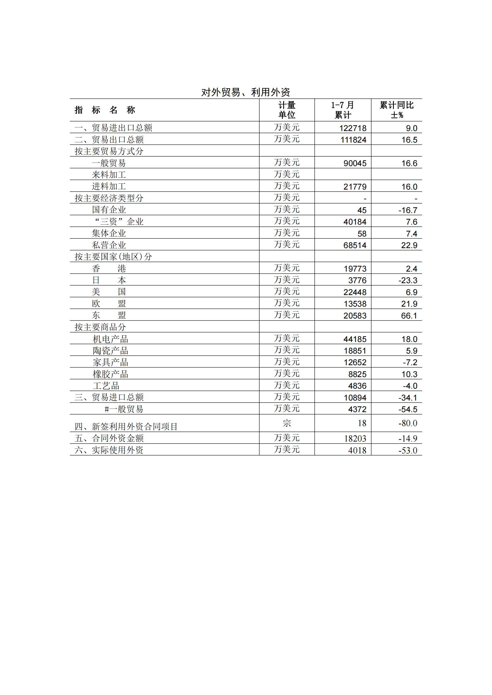 梅州2015年8月月報（定稿）--2015-09-21_05.jpg