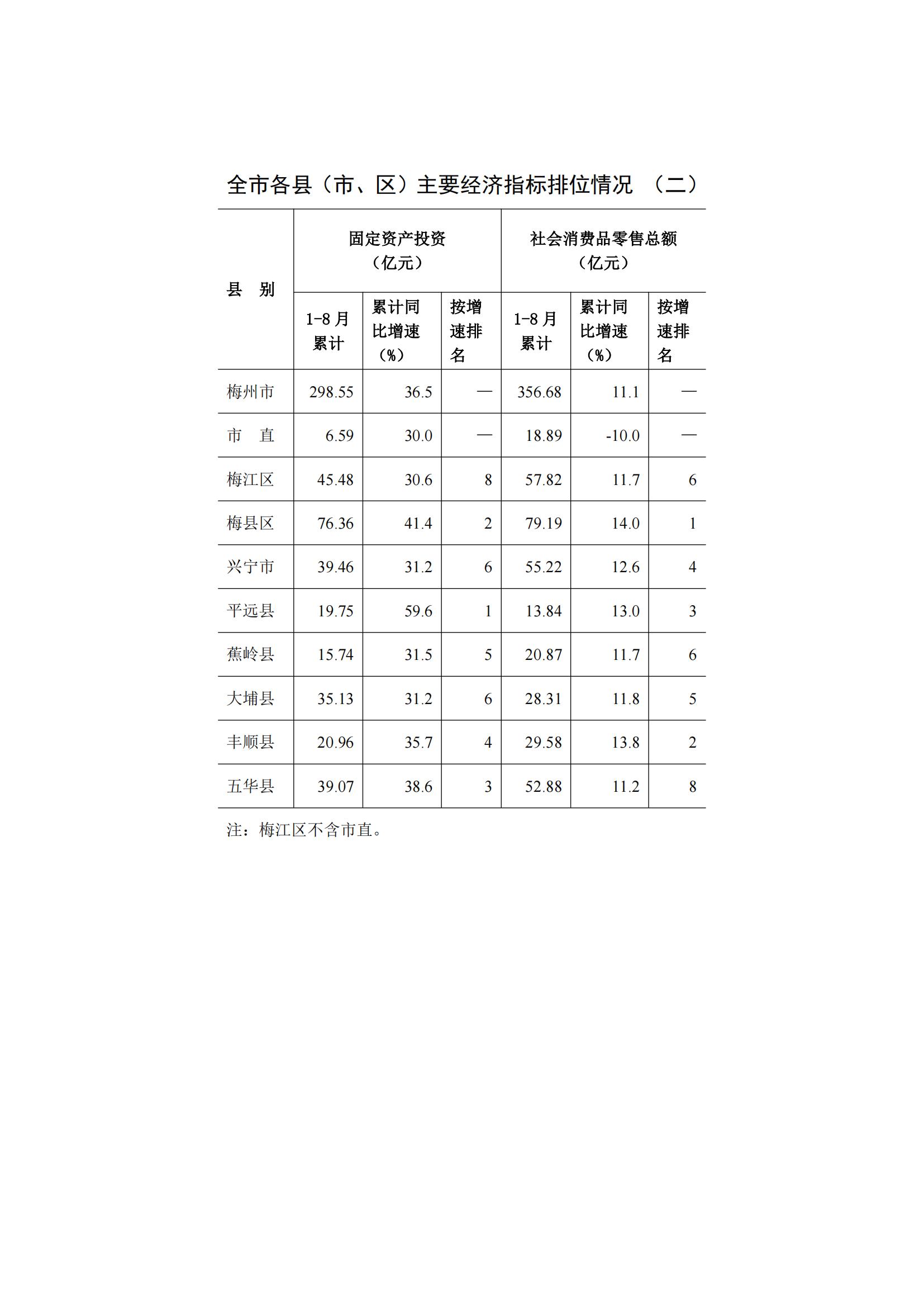 梅州2015年8月月報（定稿）--2015-09-21_09.jpg
