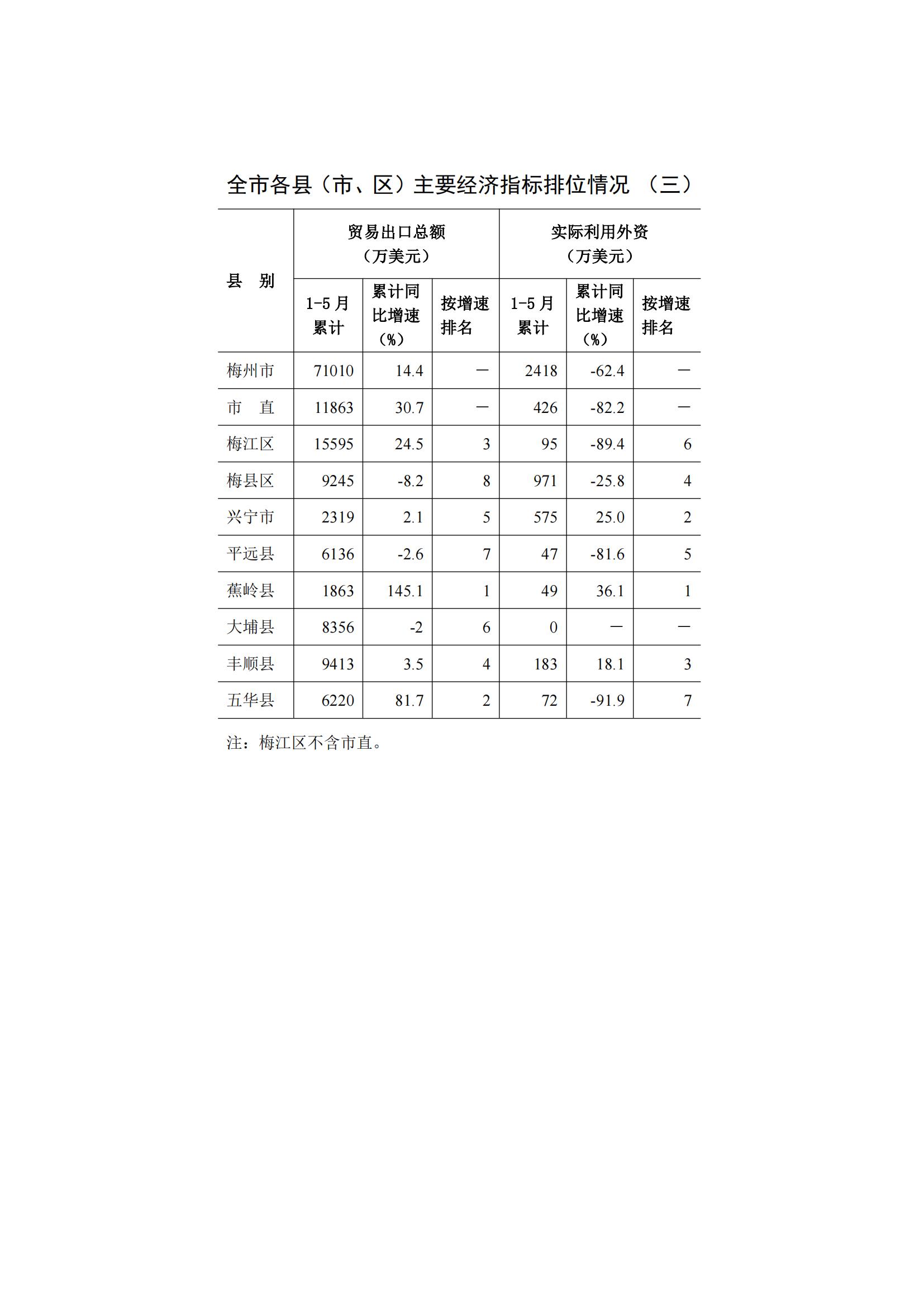 梅州2015年6月月報（定稿）--2015-07-20_10.jpg