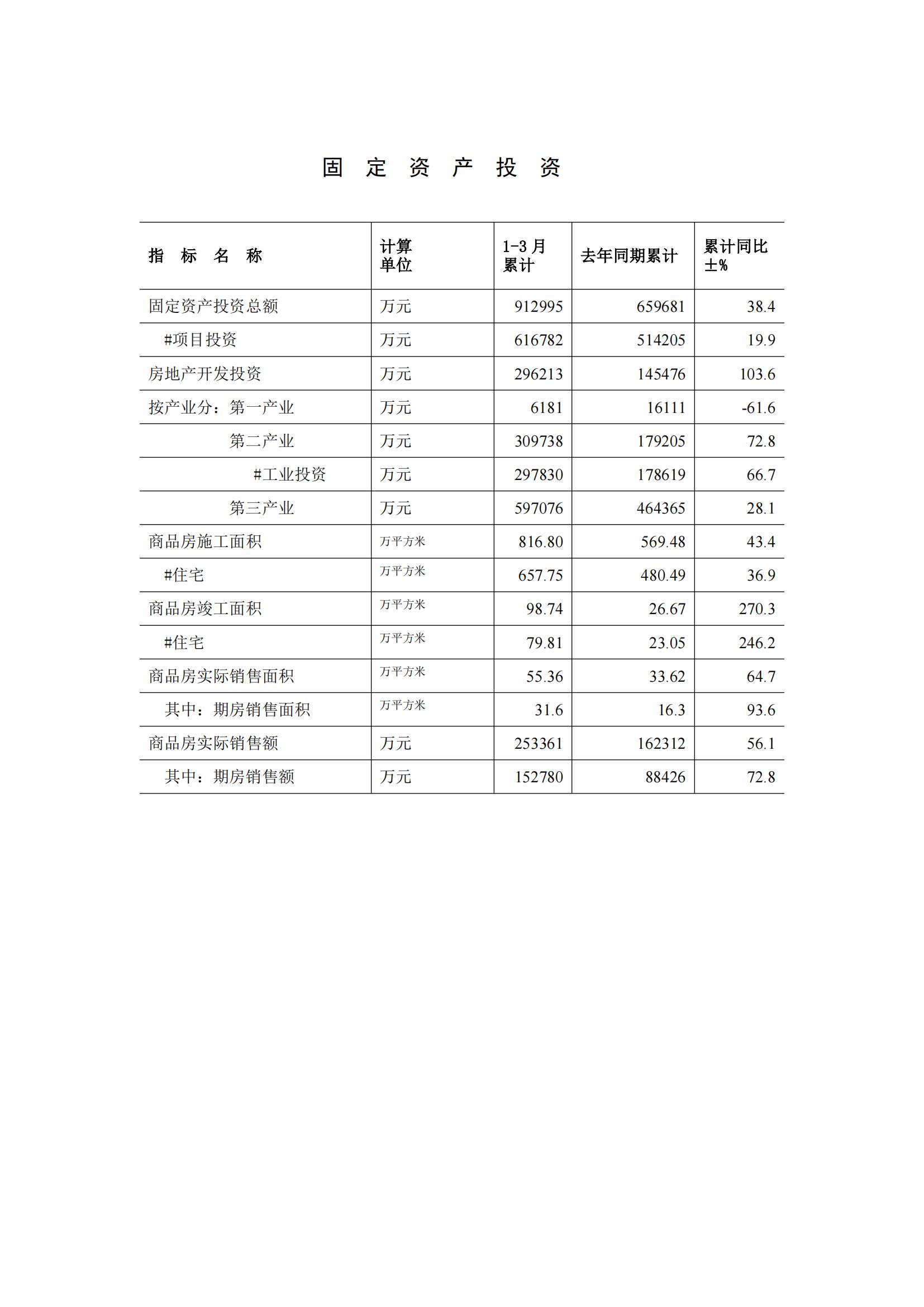 梅州2015年3月月報（定稿）--2015-04-16_03.jpg
