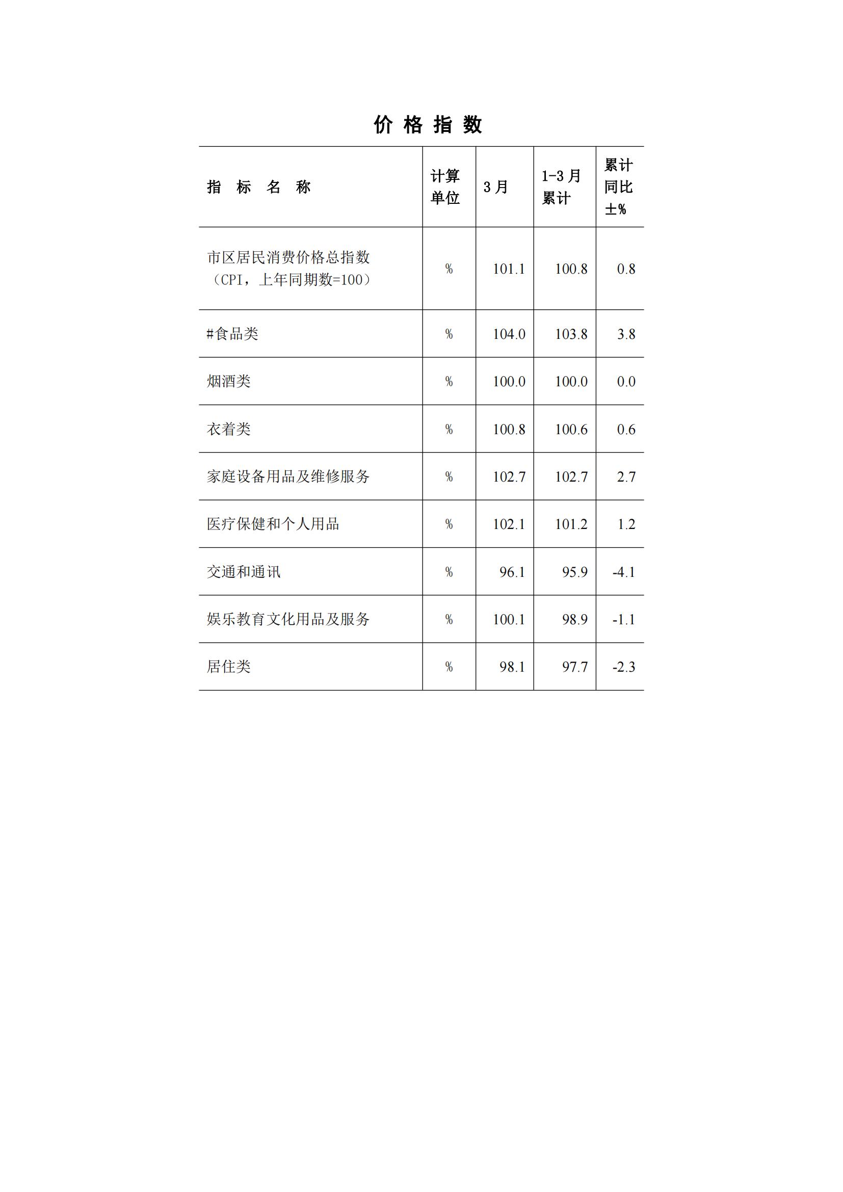 梅州2015年3月月報（定稿）--2015-04-16_07.jpg