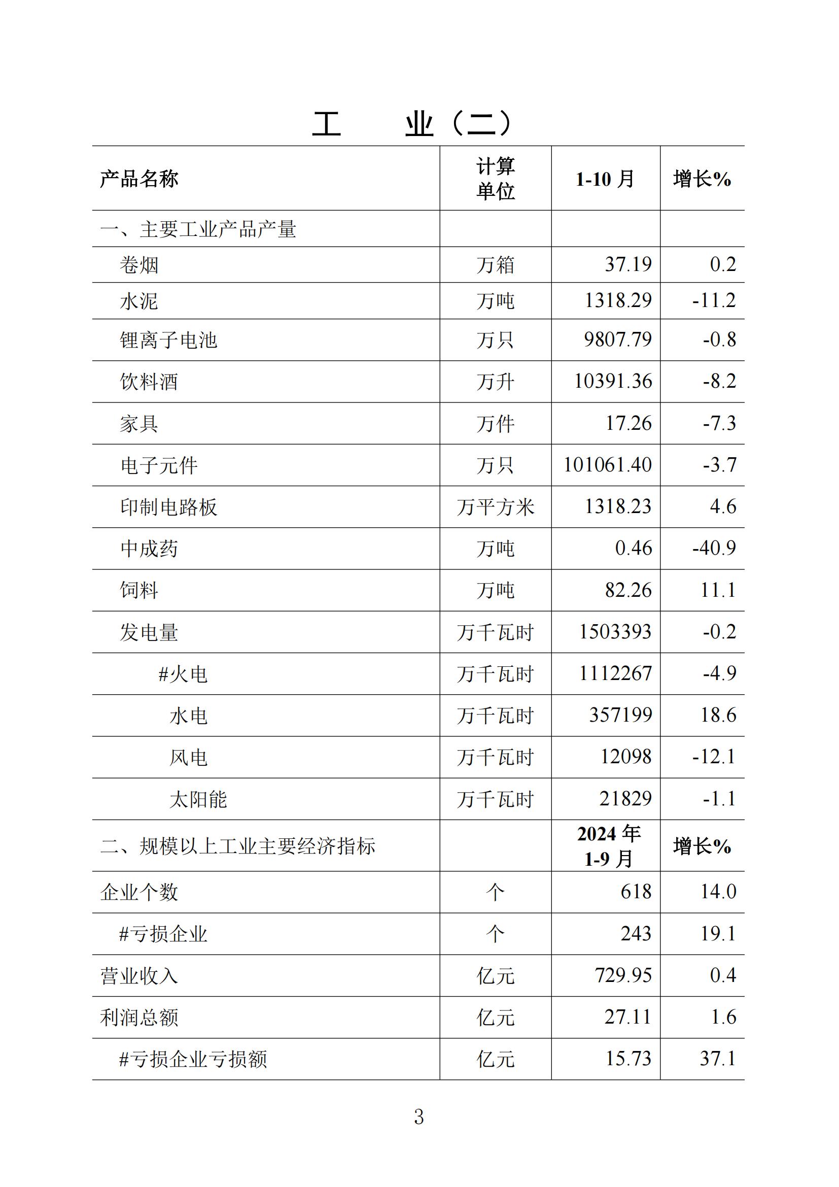 （普通版）梅州統計監測月報2024年10月-20241118_02.jpg