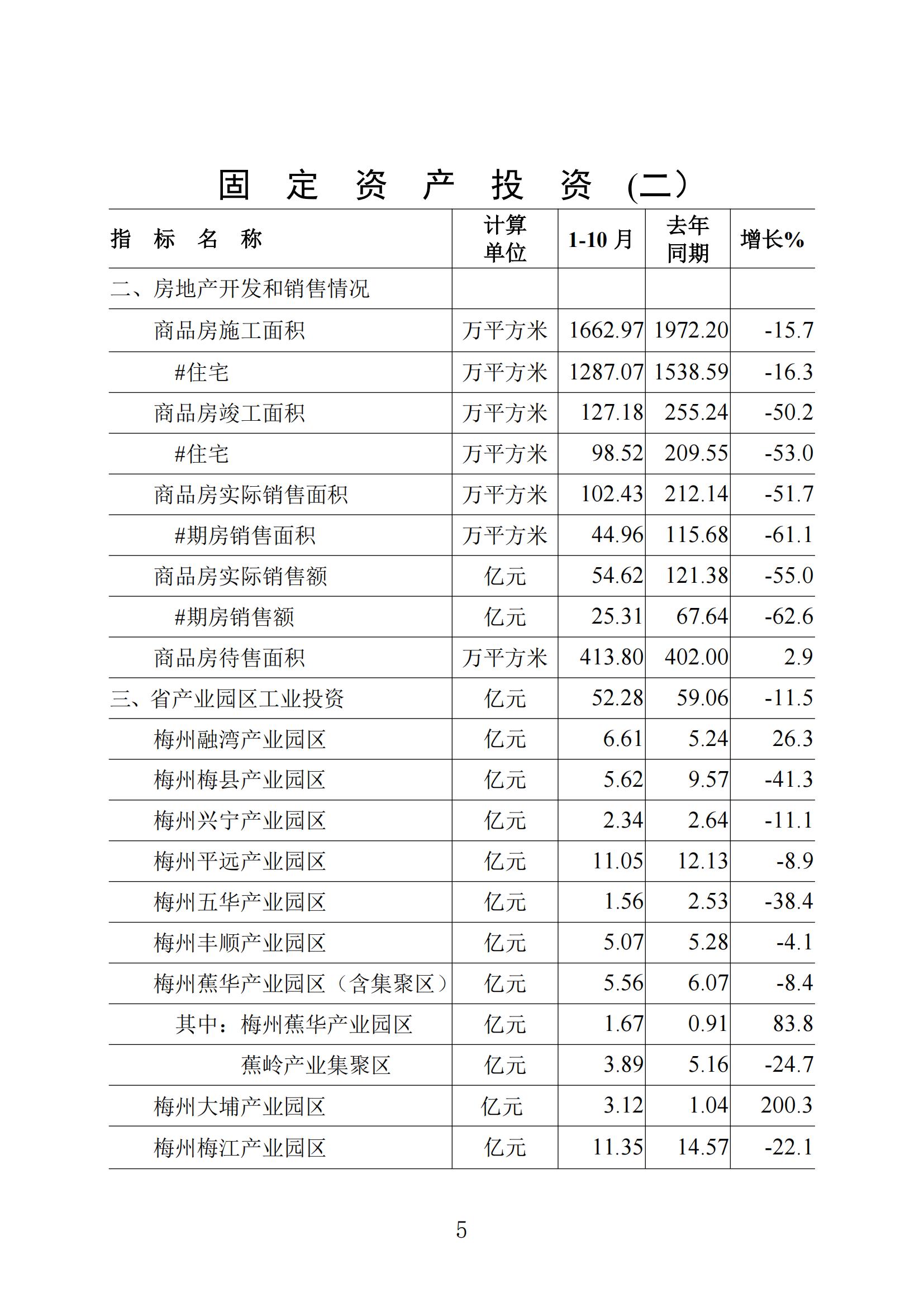 （普通版）梅州統計監測月報2024年10月-20241118_04.jpg