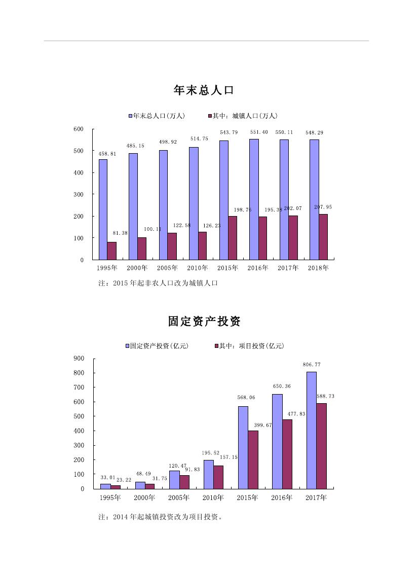 2019年梅州統計年鑒（定稿）0011.jpg
