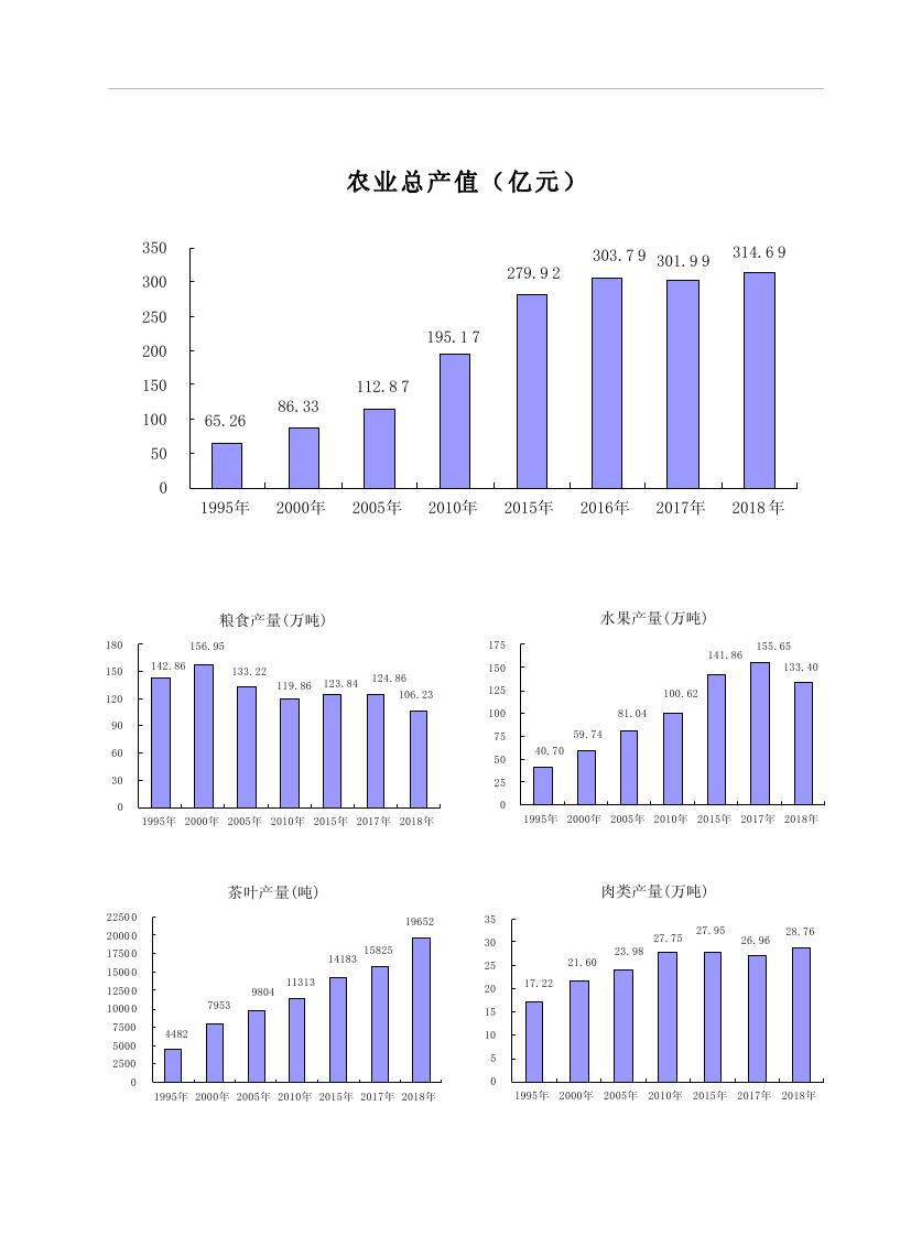 2019年梅州統計年鑒（定稿）0012.jpg