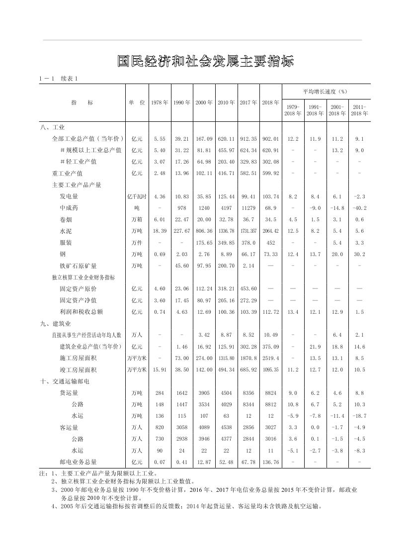 2019年梅州統計年鑒（定稿）0019.jpg