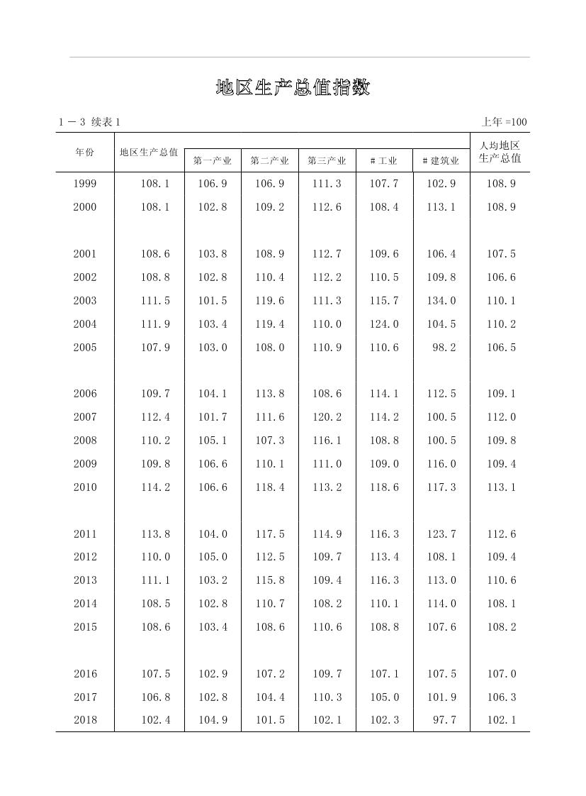 2019年梅州統計年鑒（定稿）0024.jpg